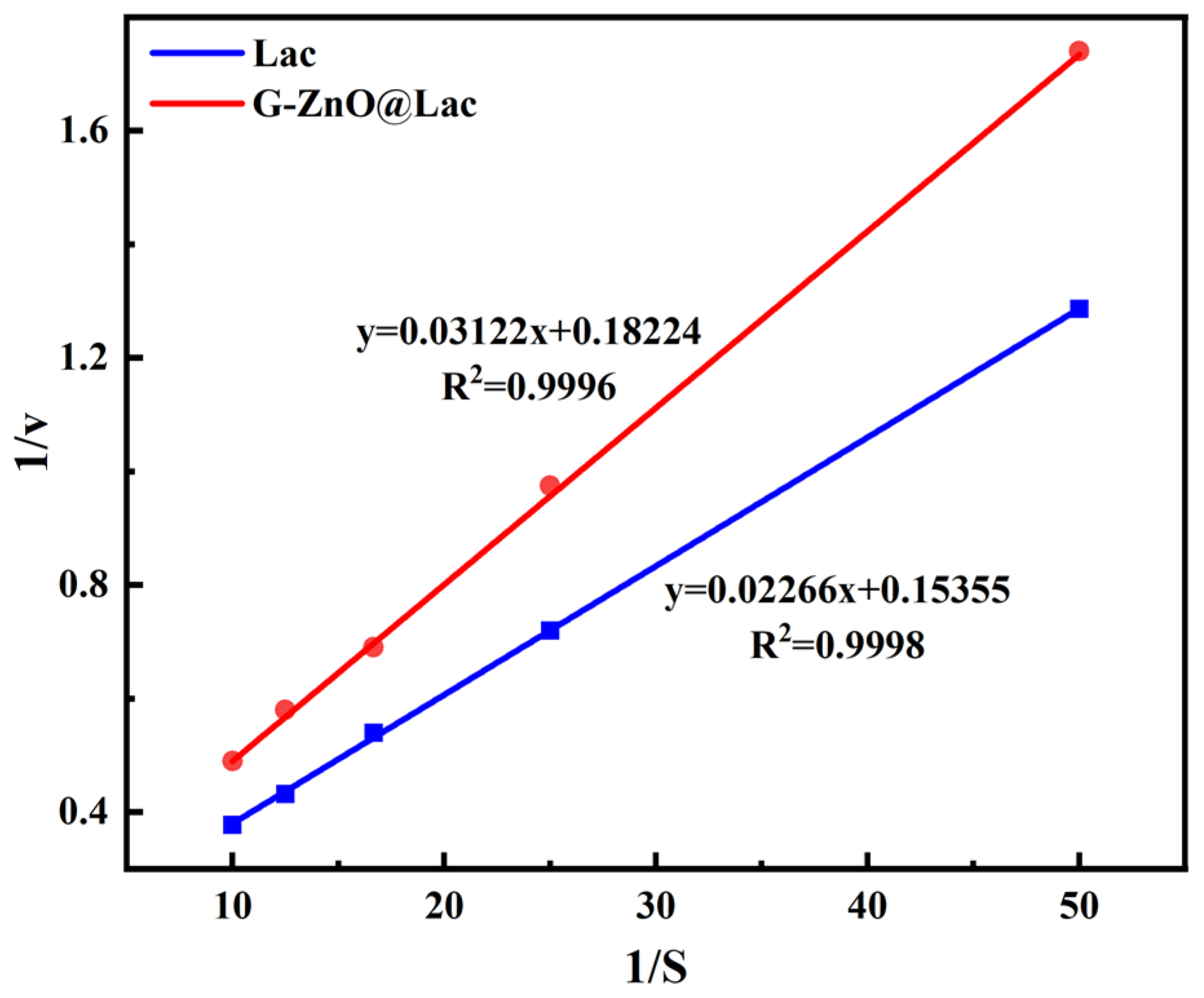 Toxics 12 00434 g005