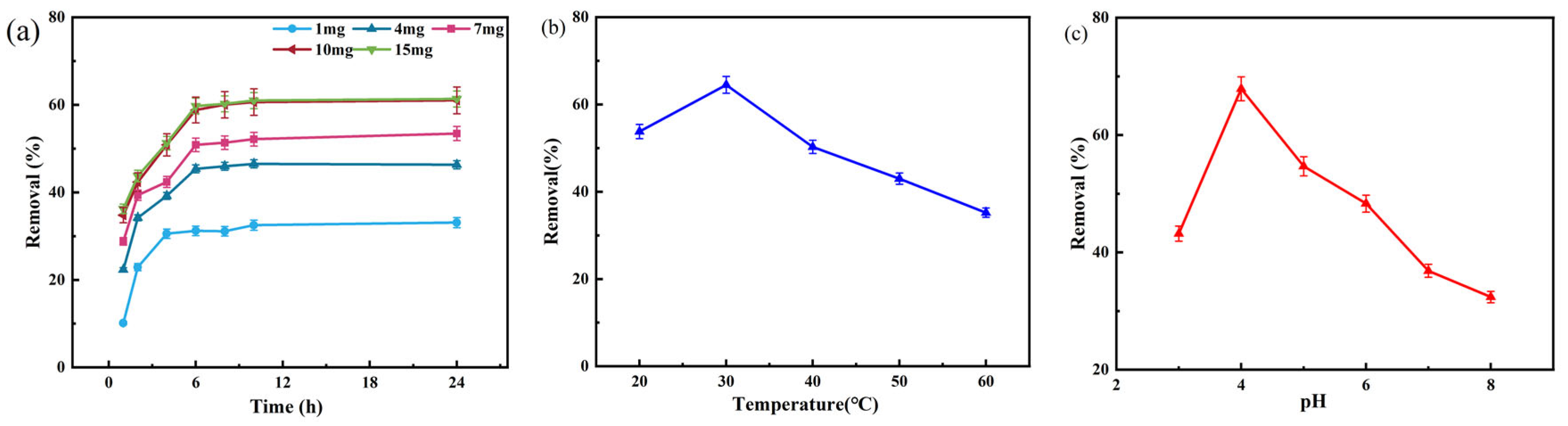 Toxics 12 00434 g006