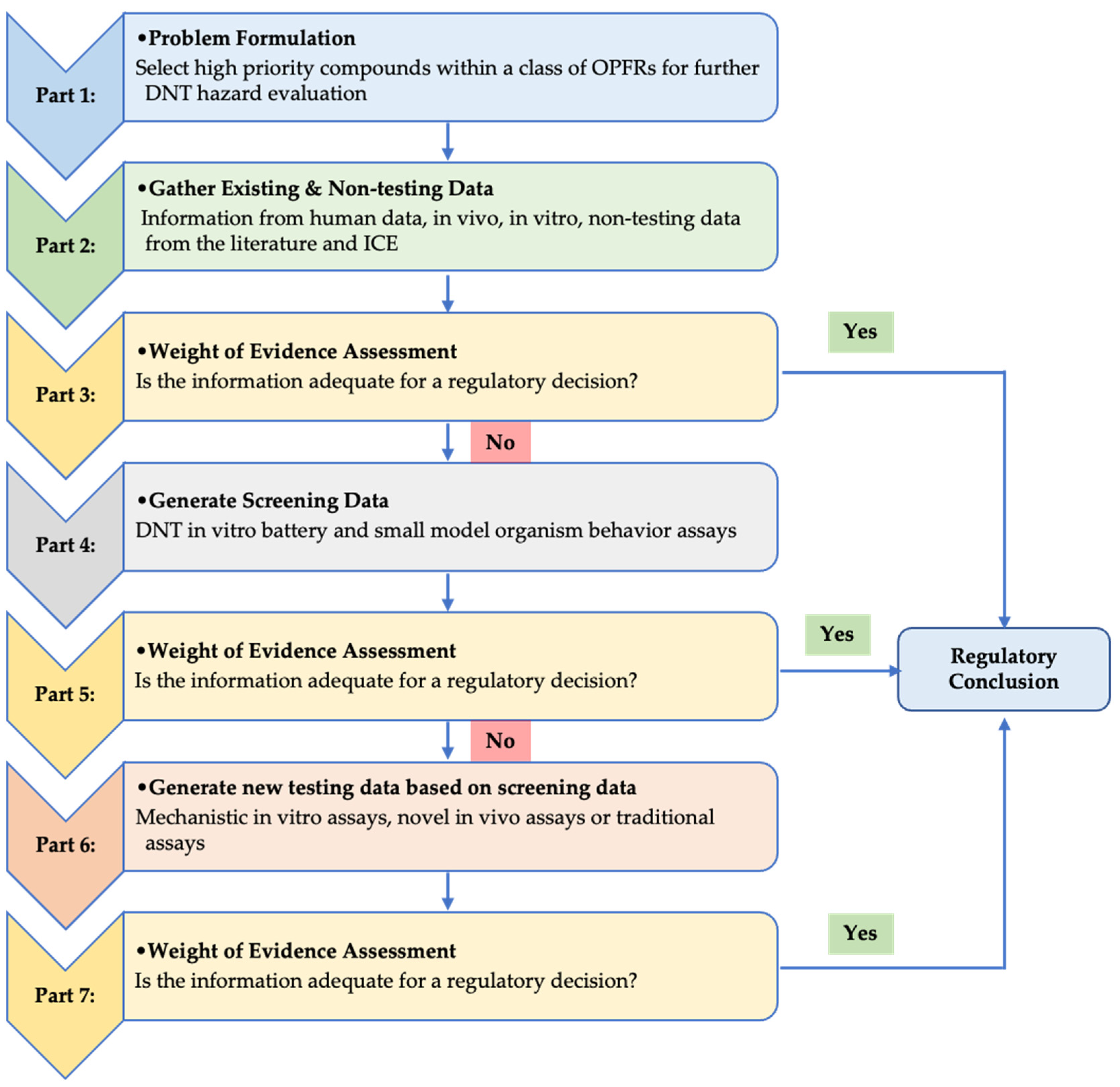 Toxics 12 00437 g001
