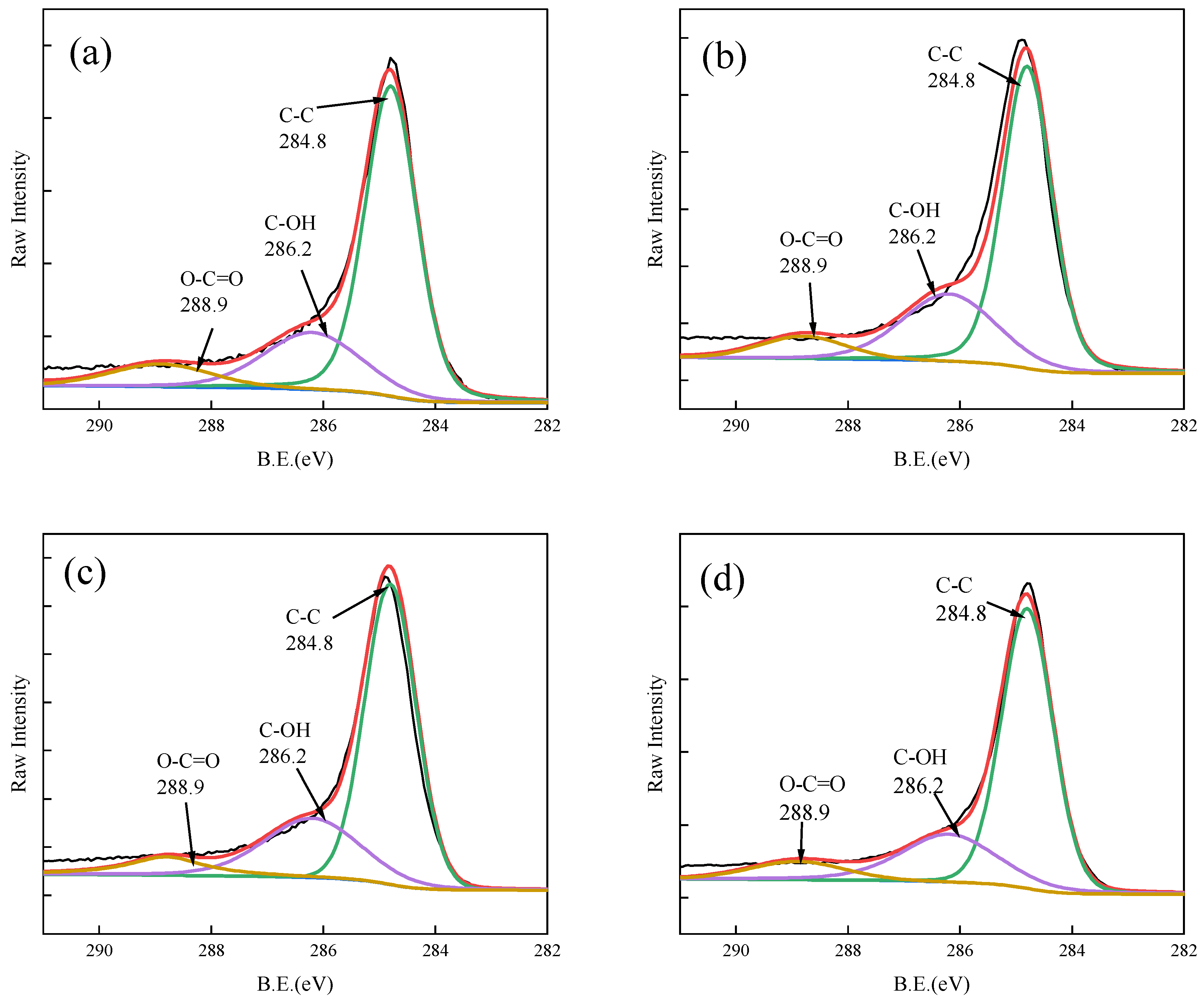 Toxics 12 00440 g009