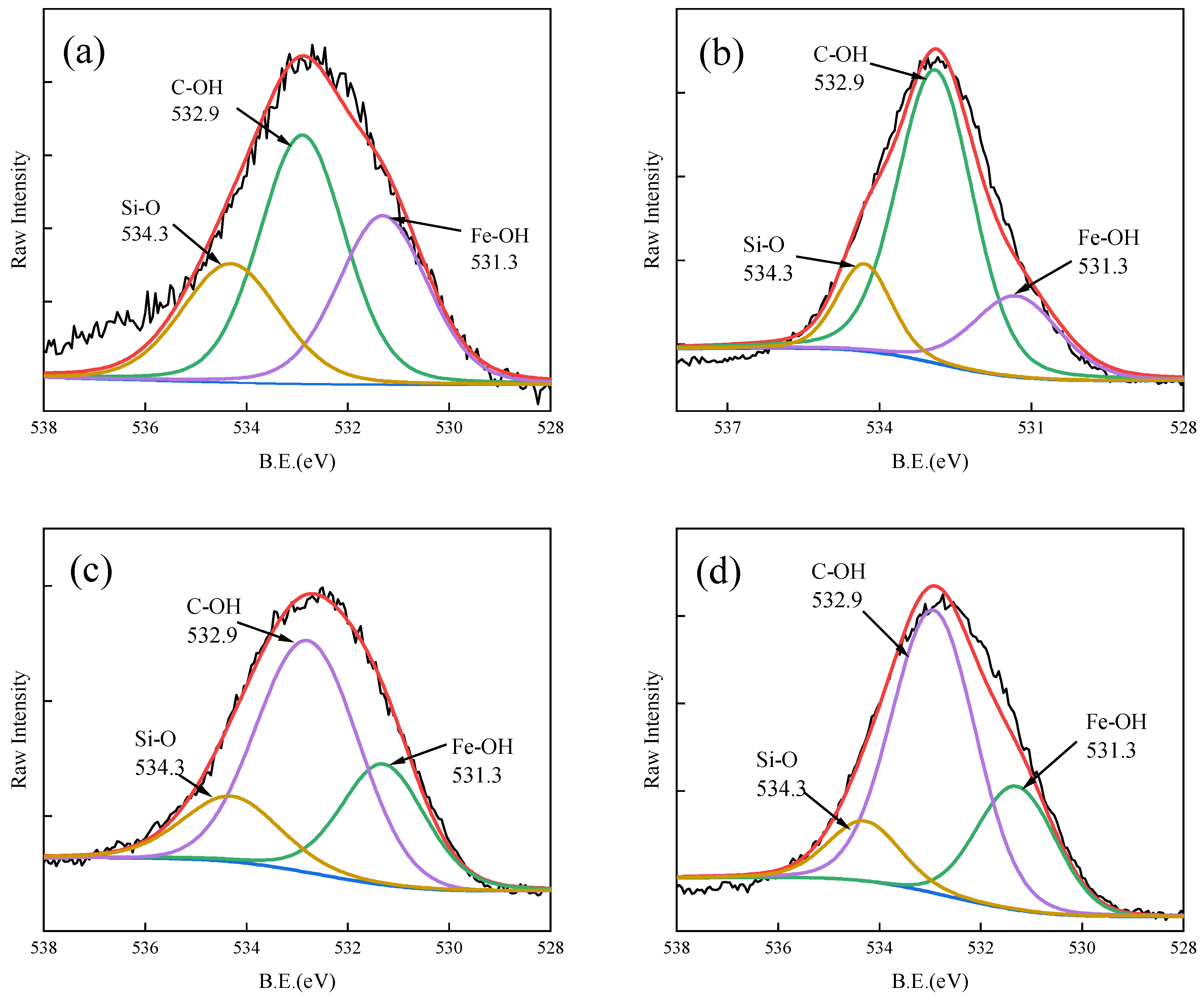 Toxics 12 00440 g010