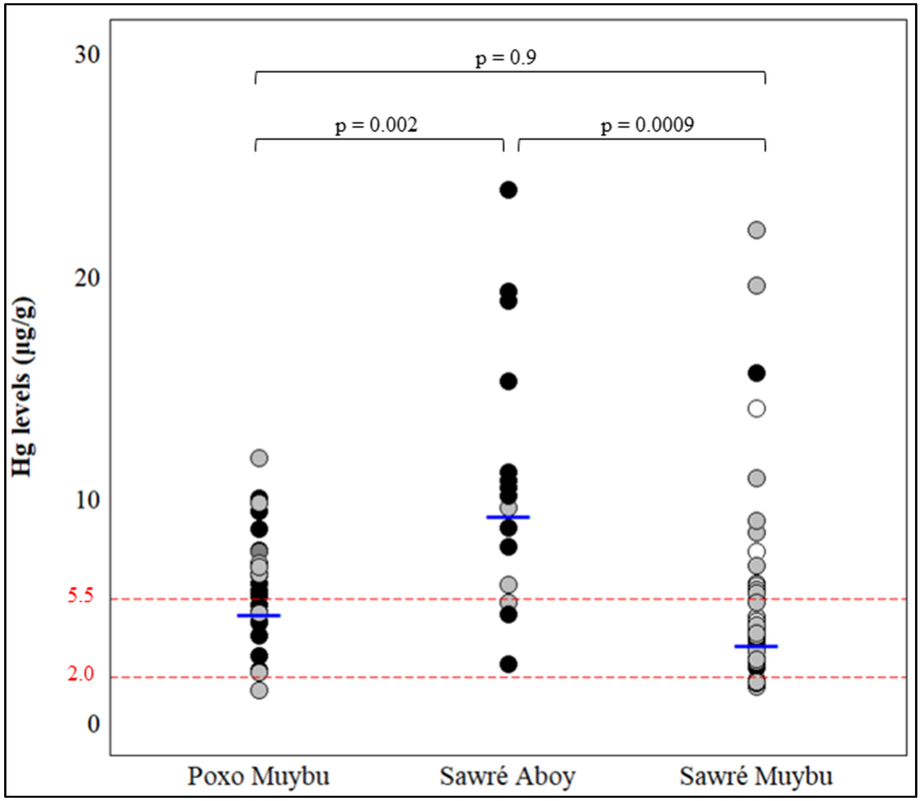 Toxics 12 00441 g003