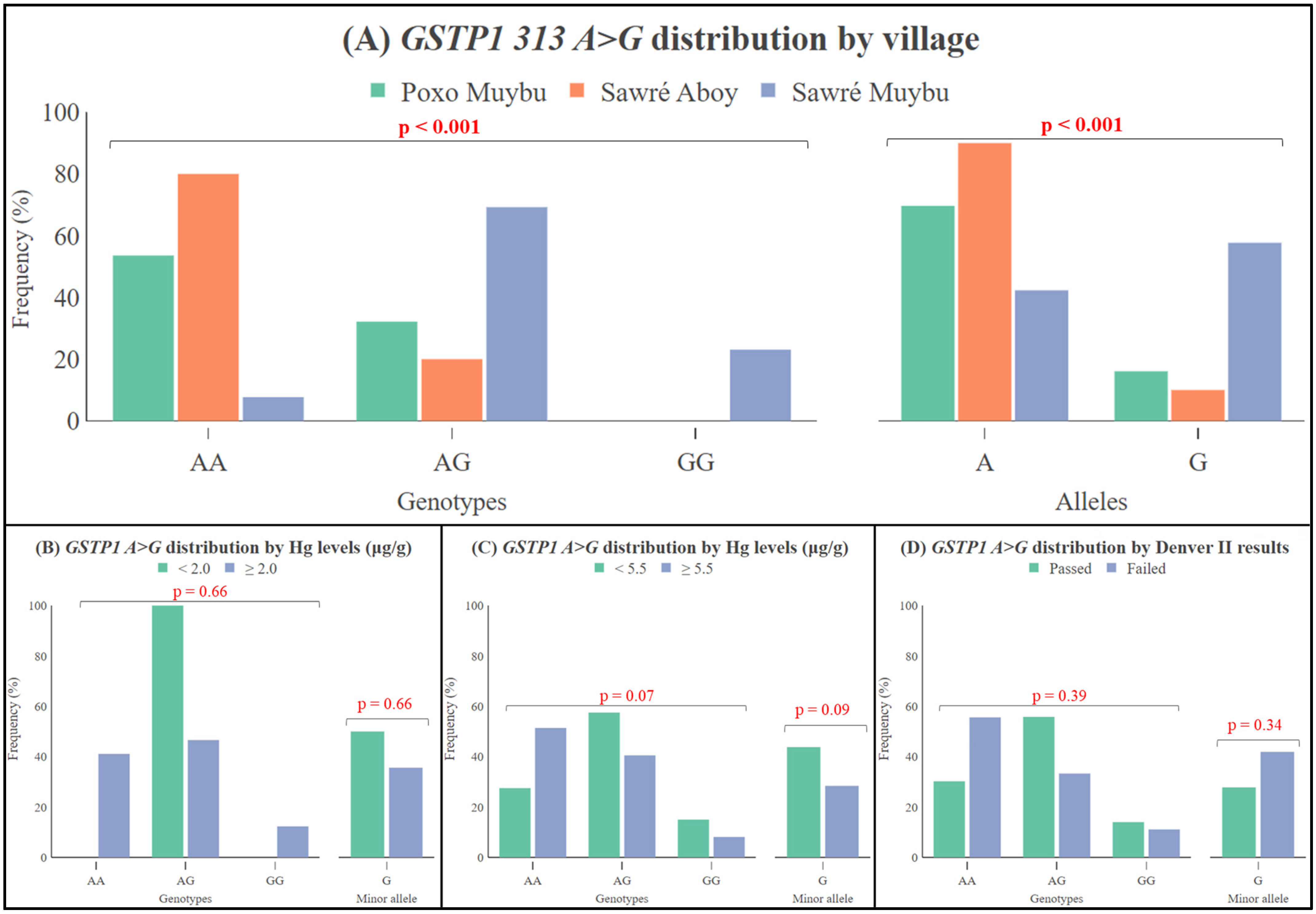 Toxics 12 00441 g004