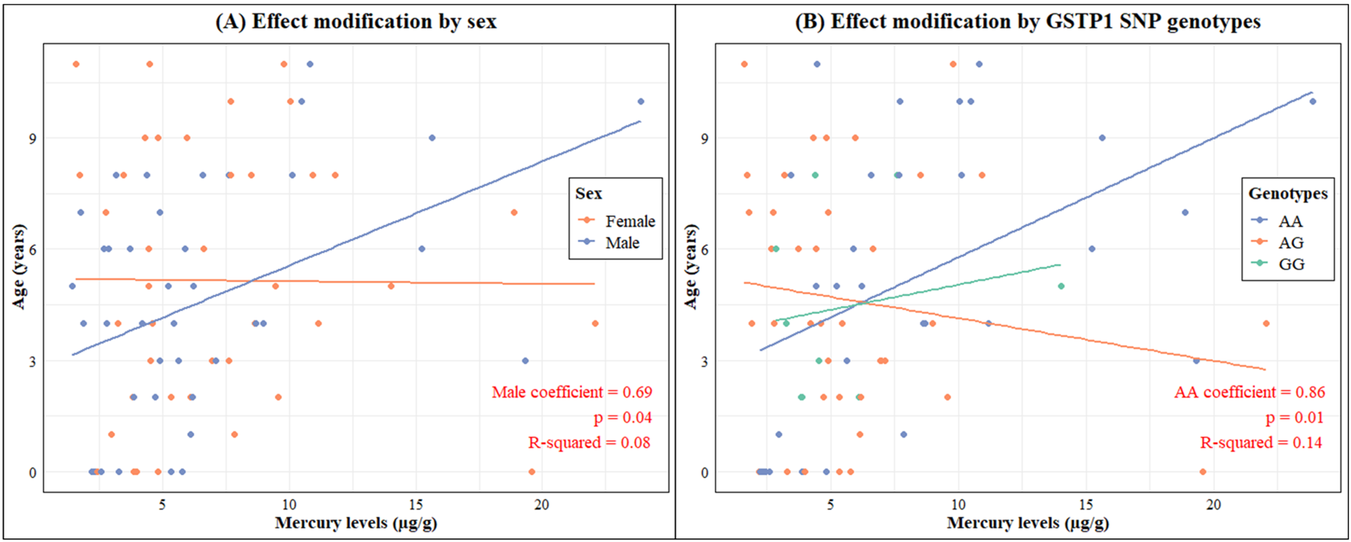 Toxics 12 00441 g005
