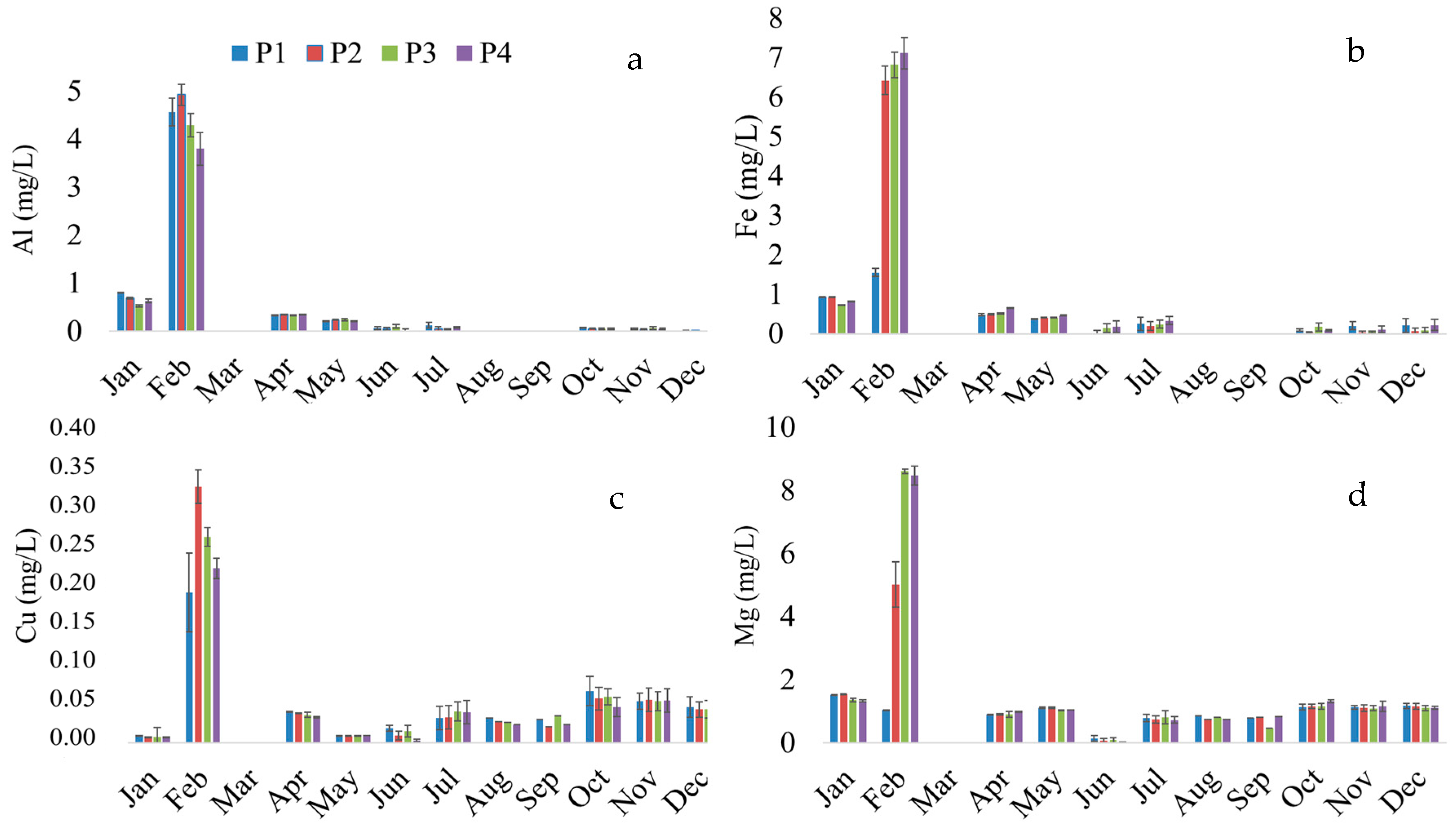 Toxics 12 00444 g002