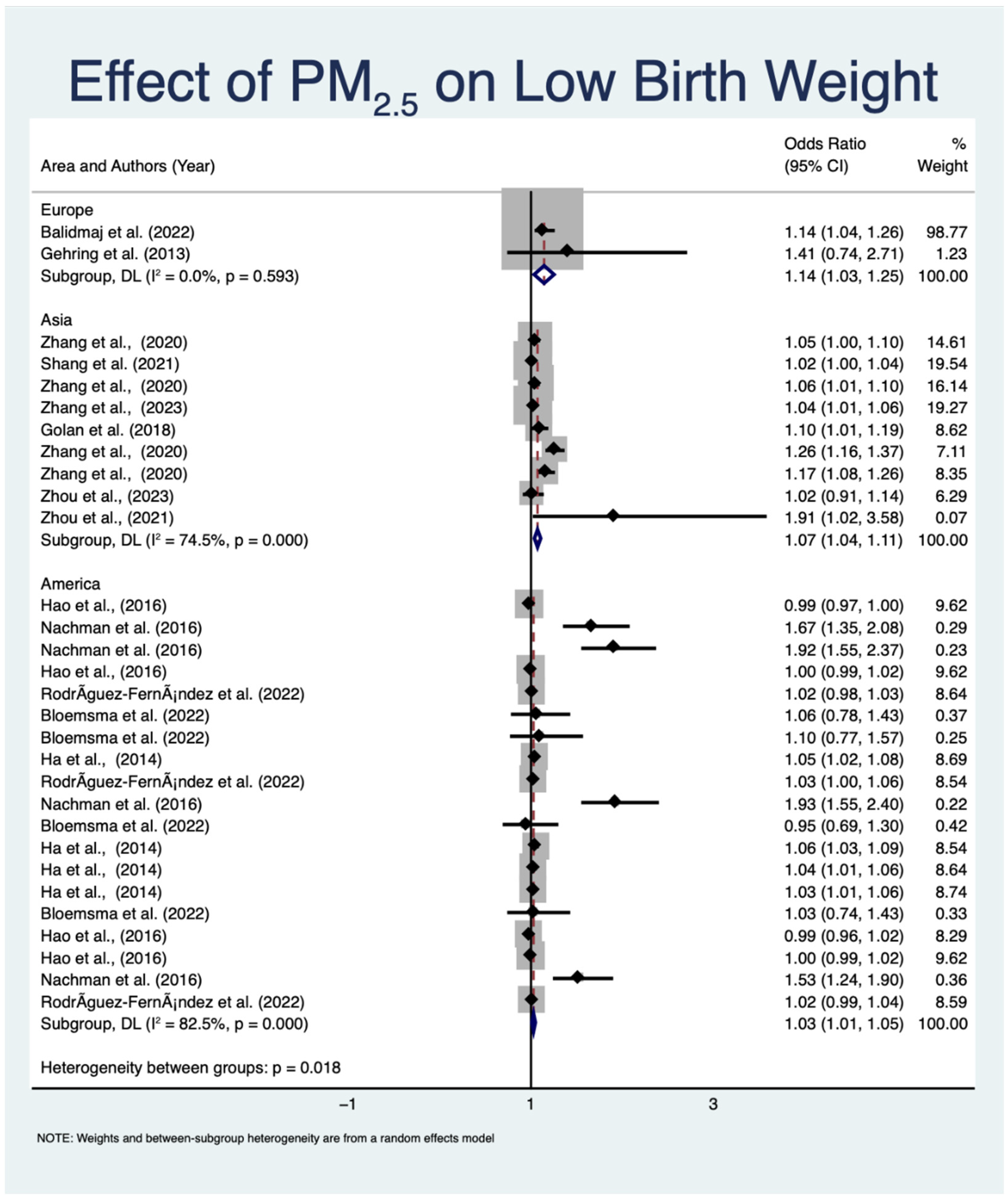 Toxics 12 00446 g004