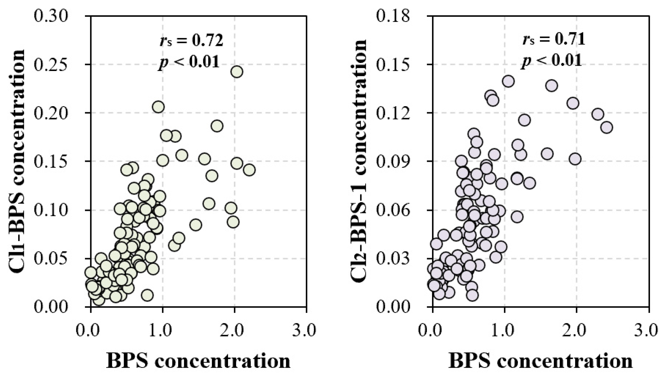 Toxics 12 00448 g003