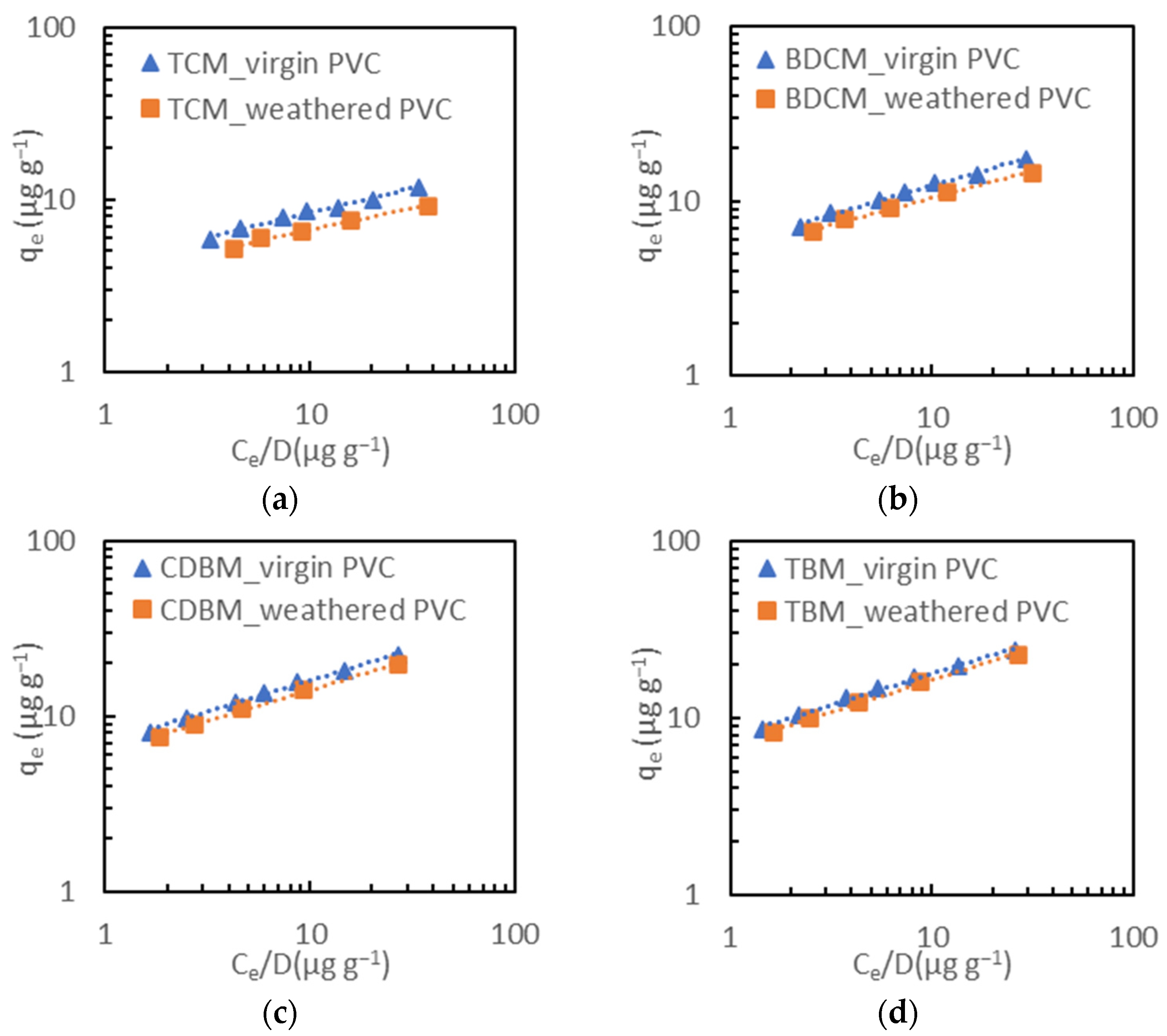 Toxics 12 00450 g005