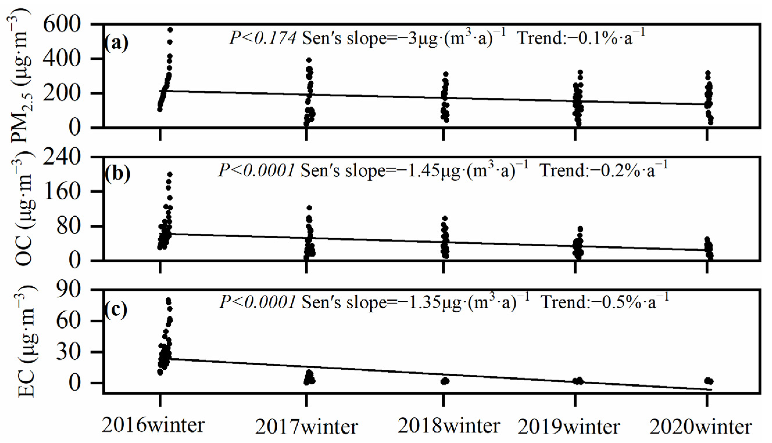 Toxics 12 00461 g003