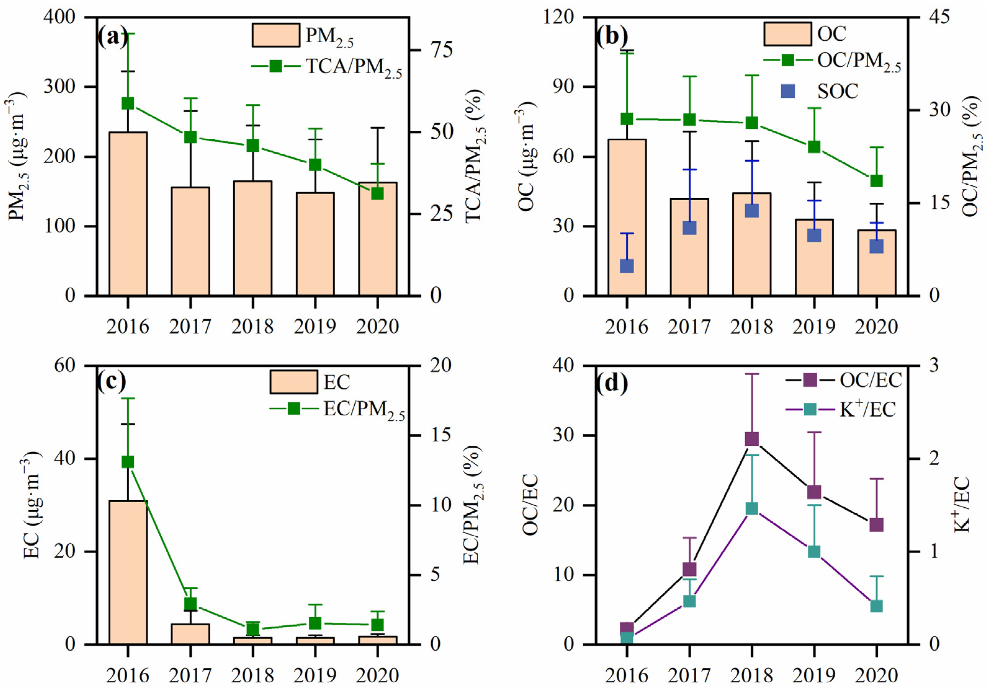 Toxics 12 00461 g004
