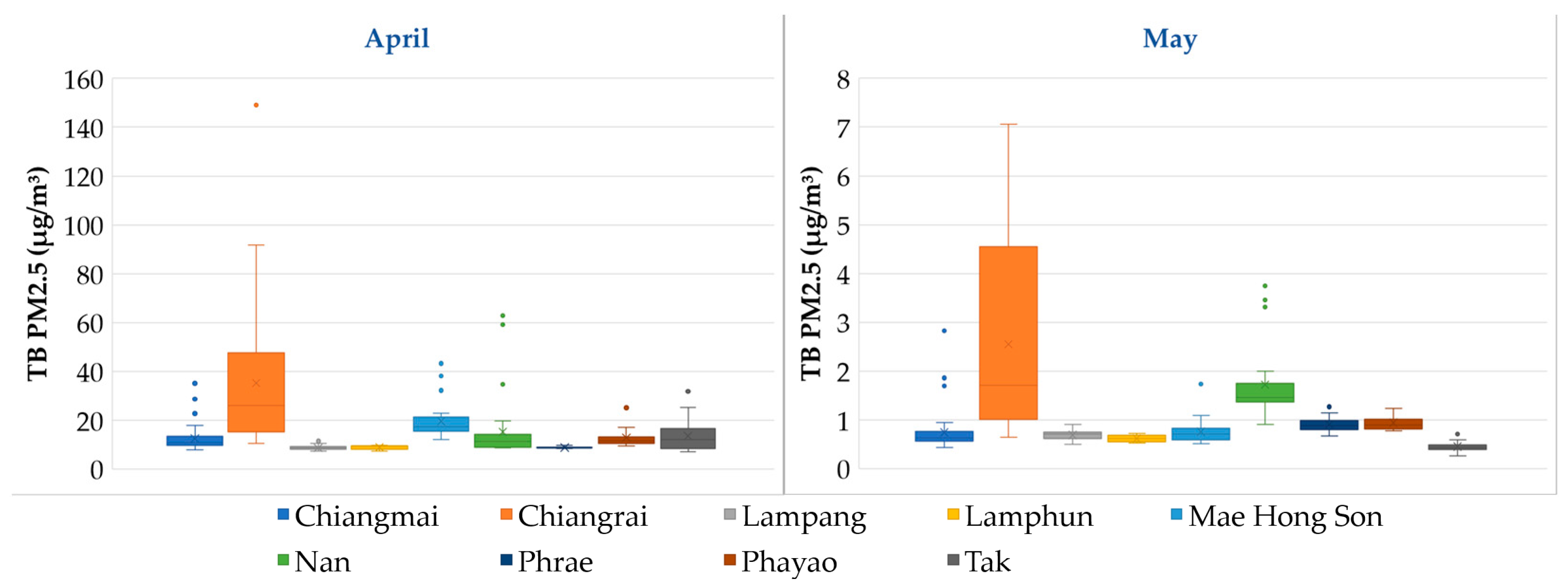 Toxics 12 00462 g005b