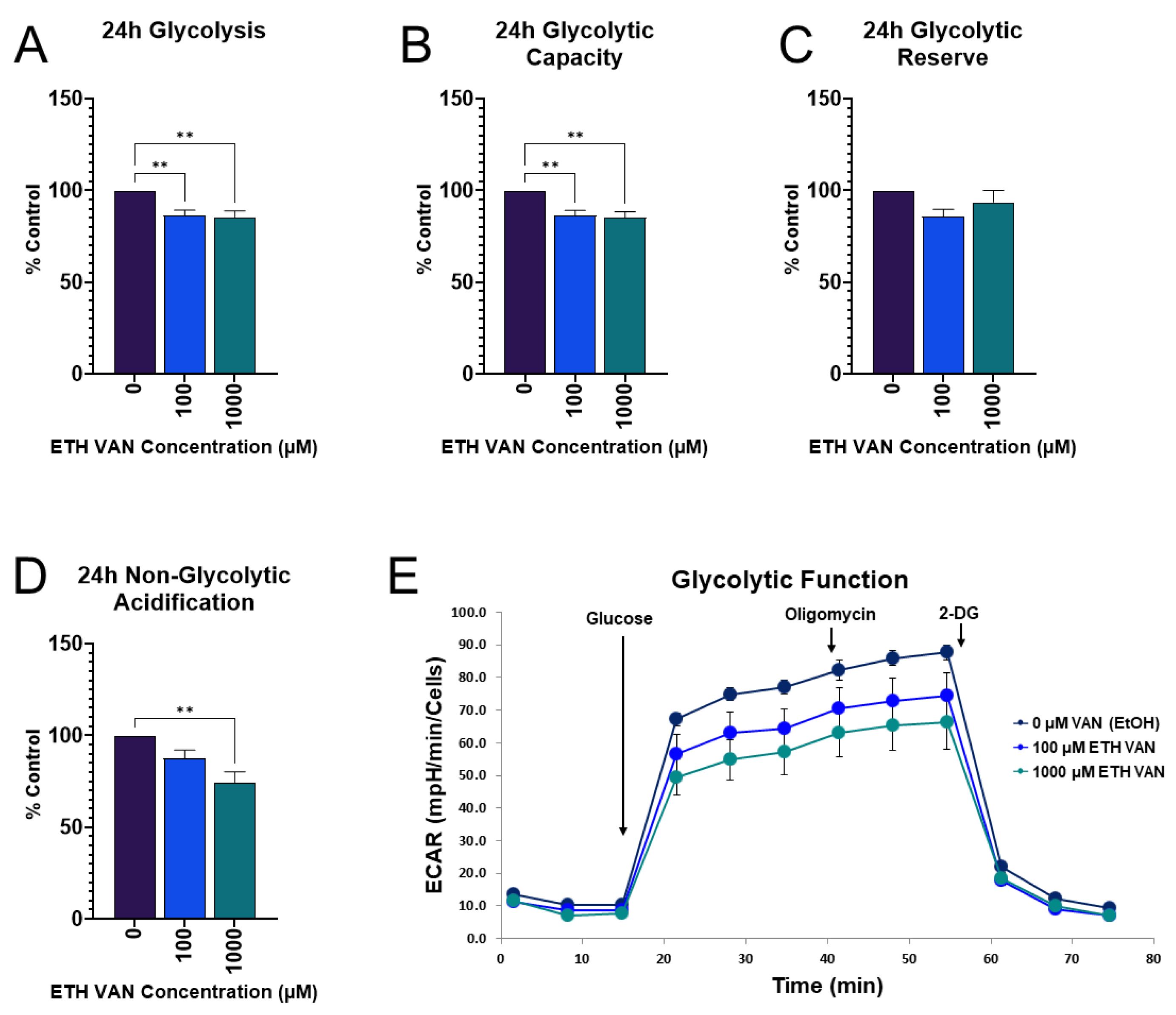 Toxics 12 00472 g005