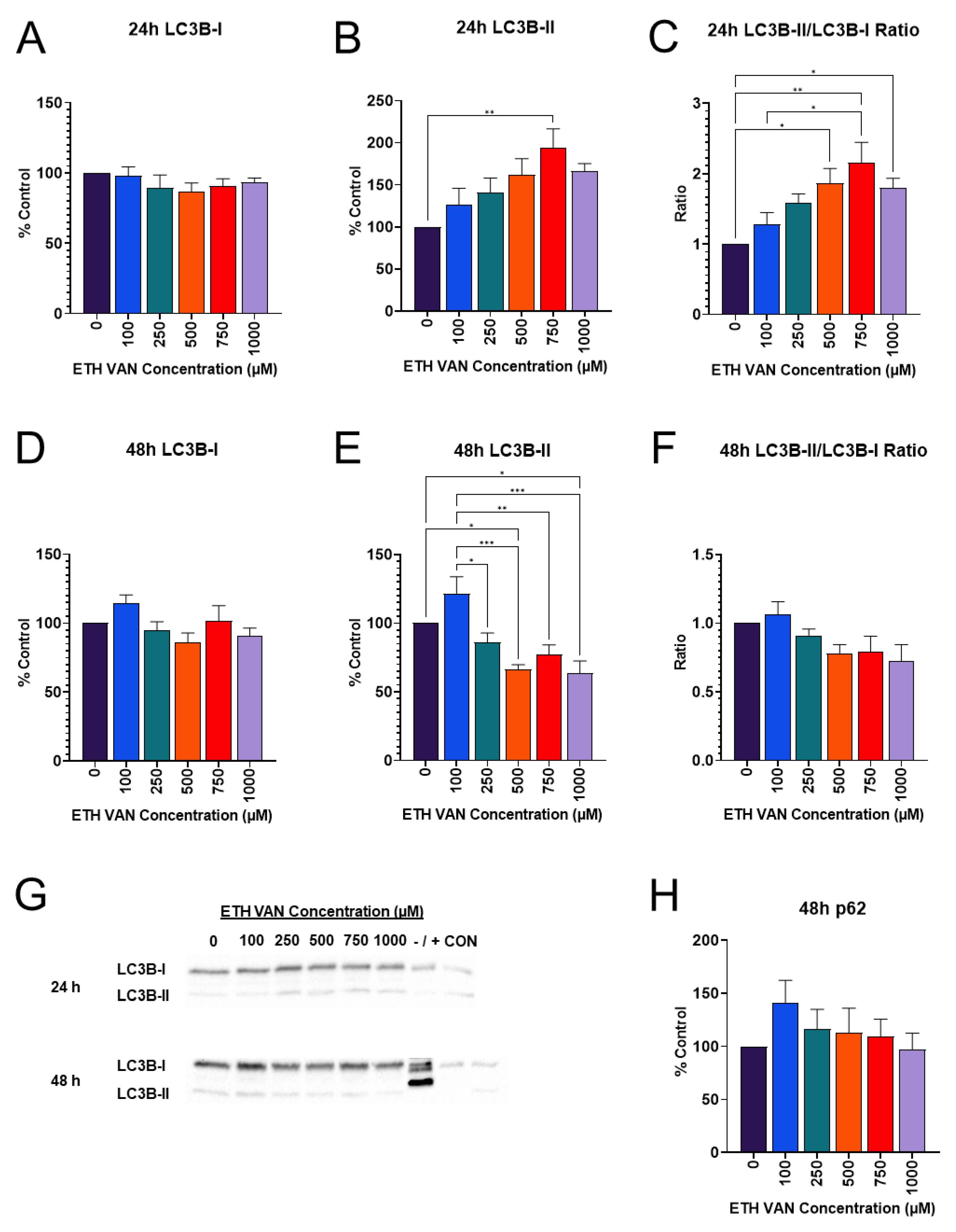 Toxics 12 00472 g007