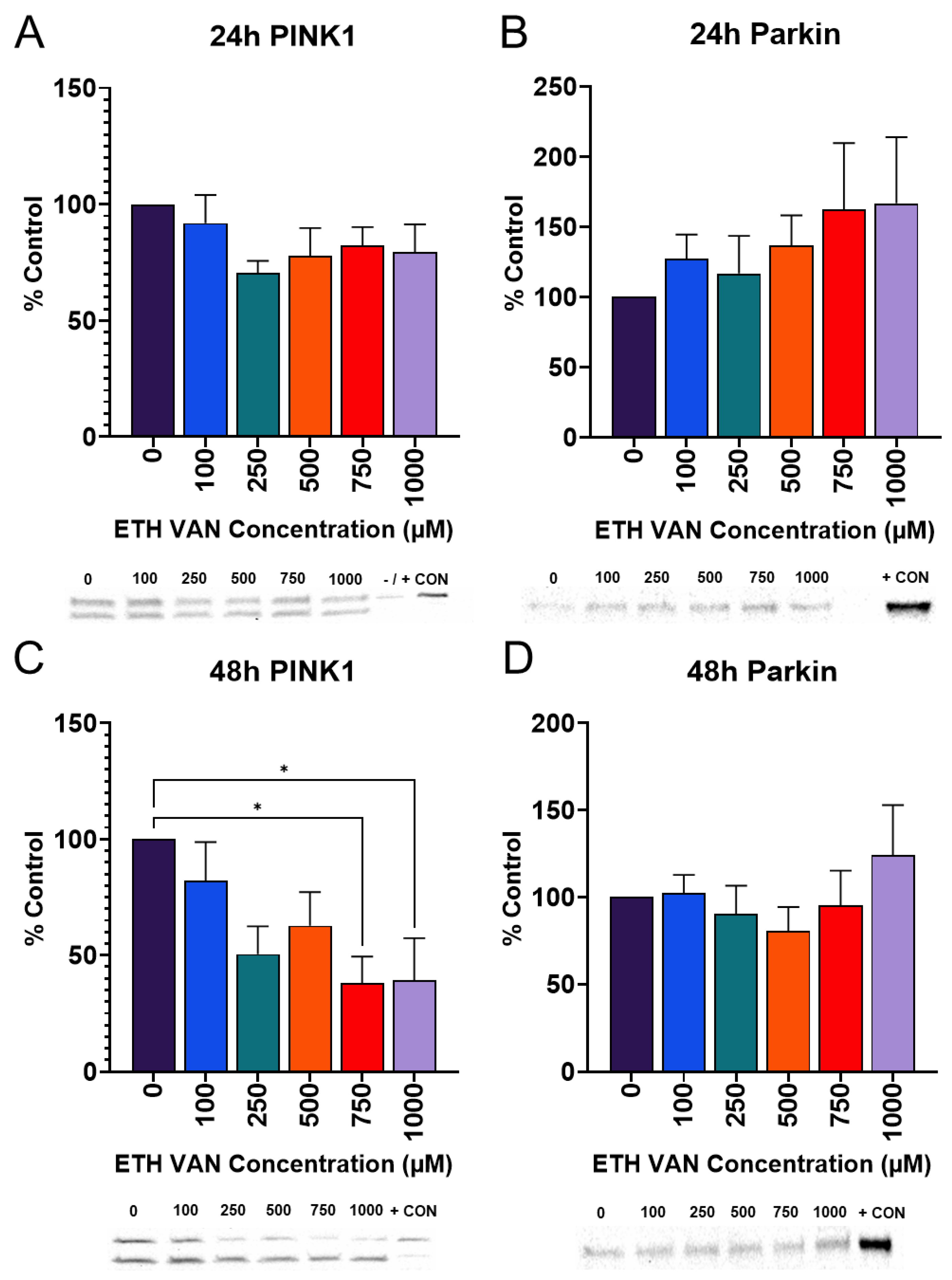 Toxics 12 00472 g008