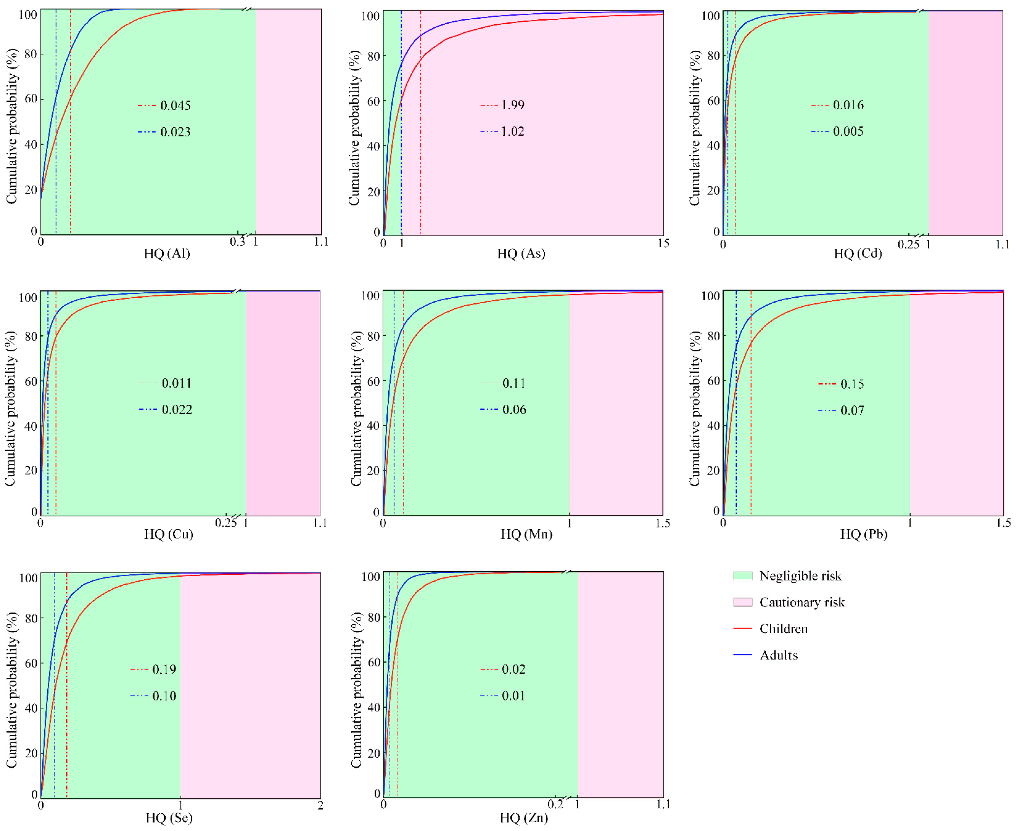 Toxics 12 00474 g004