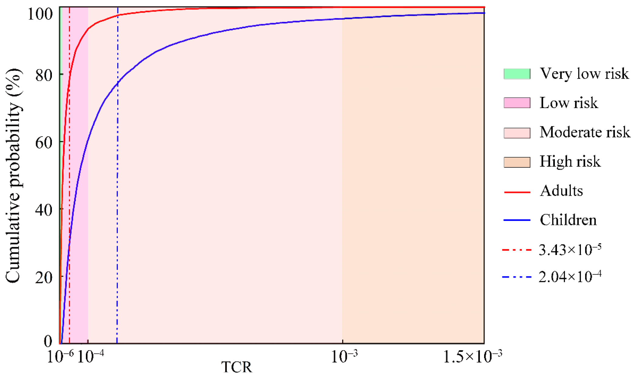 Toxics 12 00474 g007