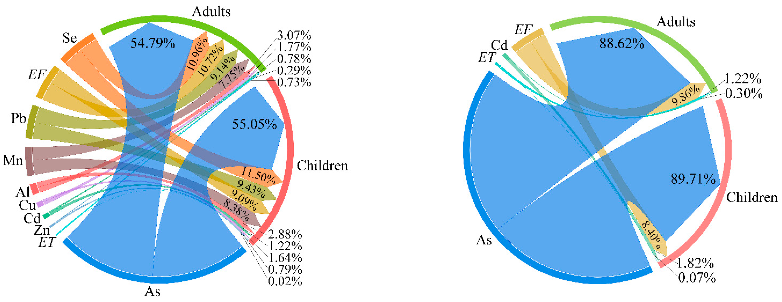Toxics 12 00474 g008
