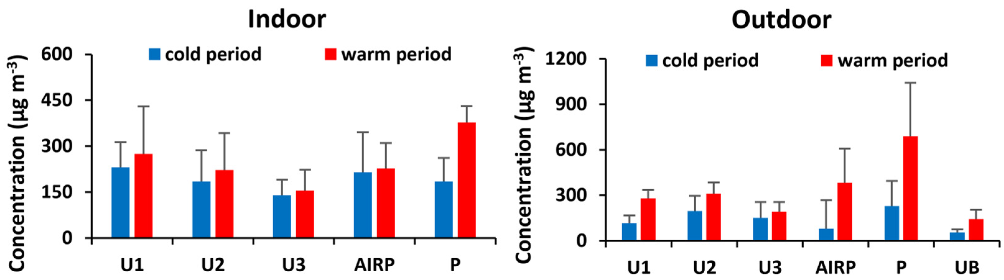 Toxics 12 00486 g002 Toxics 12 00486 g002