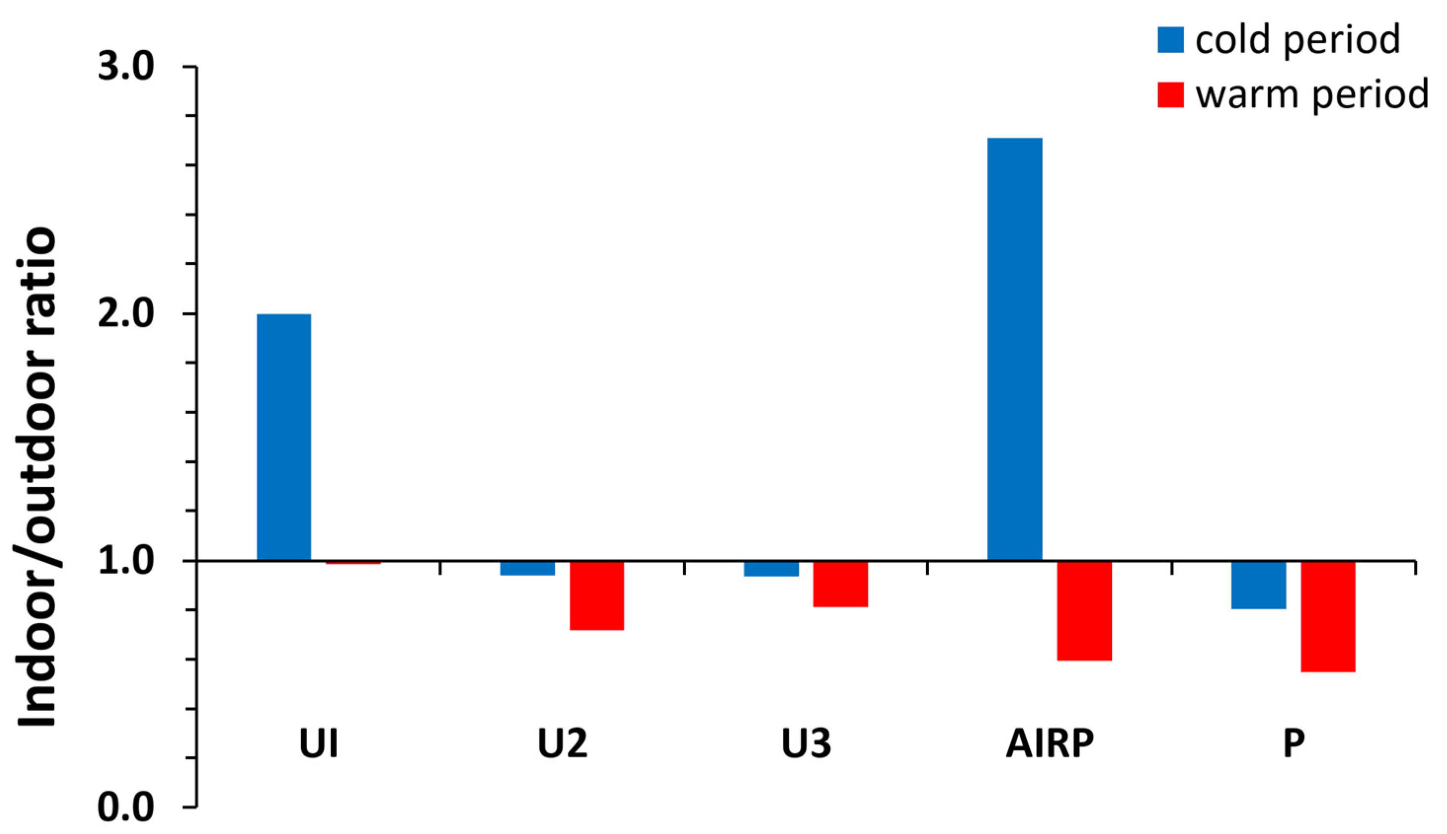 Toxics 12 00486 g004 Toxics 12 00486 g004