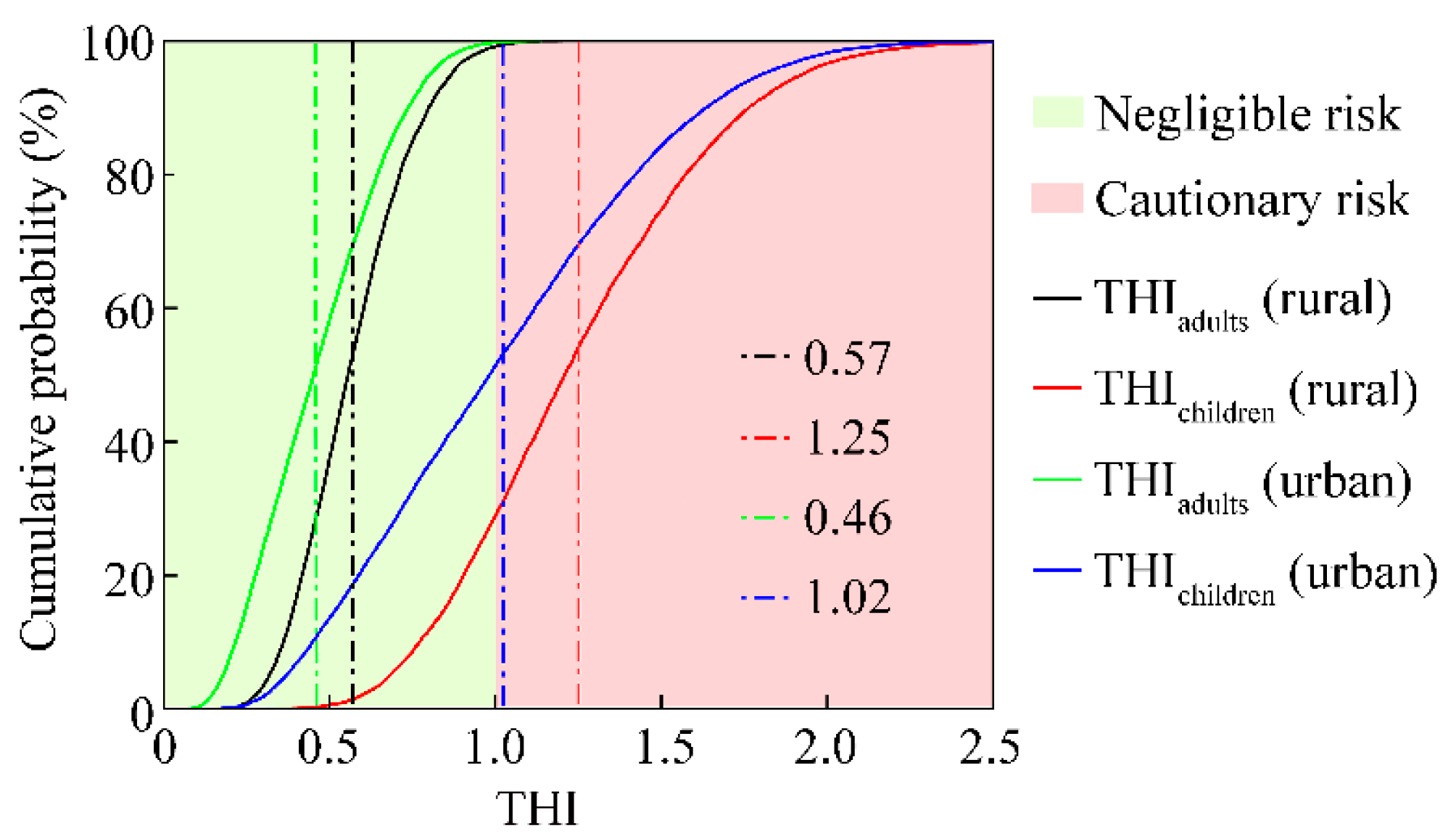 Toxics 12 00488 g003