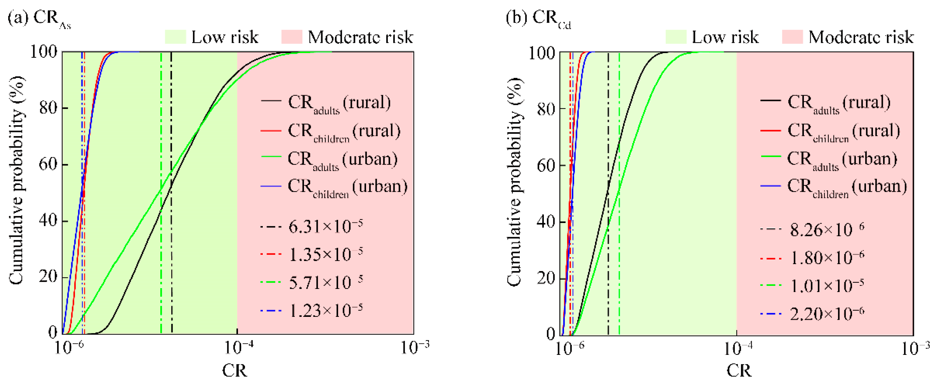 Toxics 12 00488 g004
