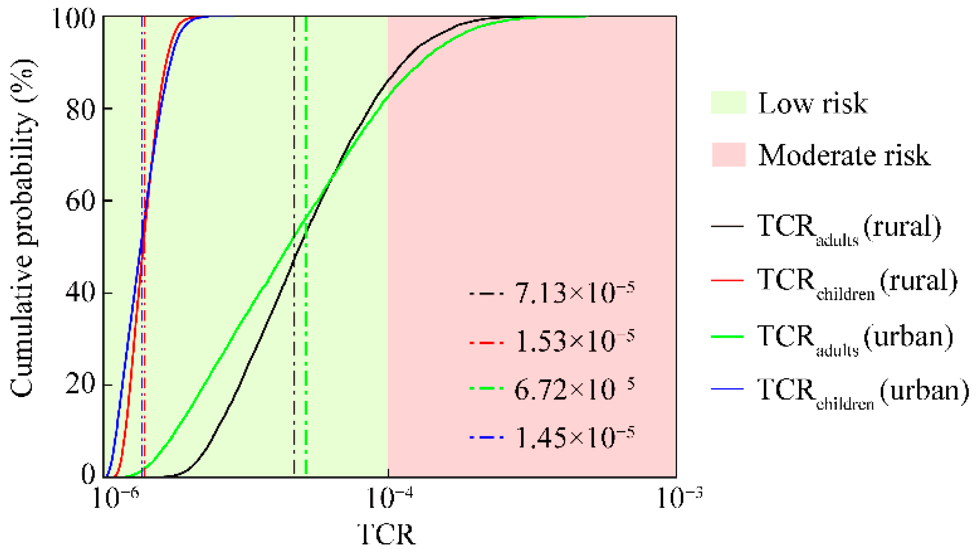 Toxics 12 00488 g005