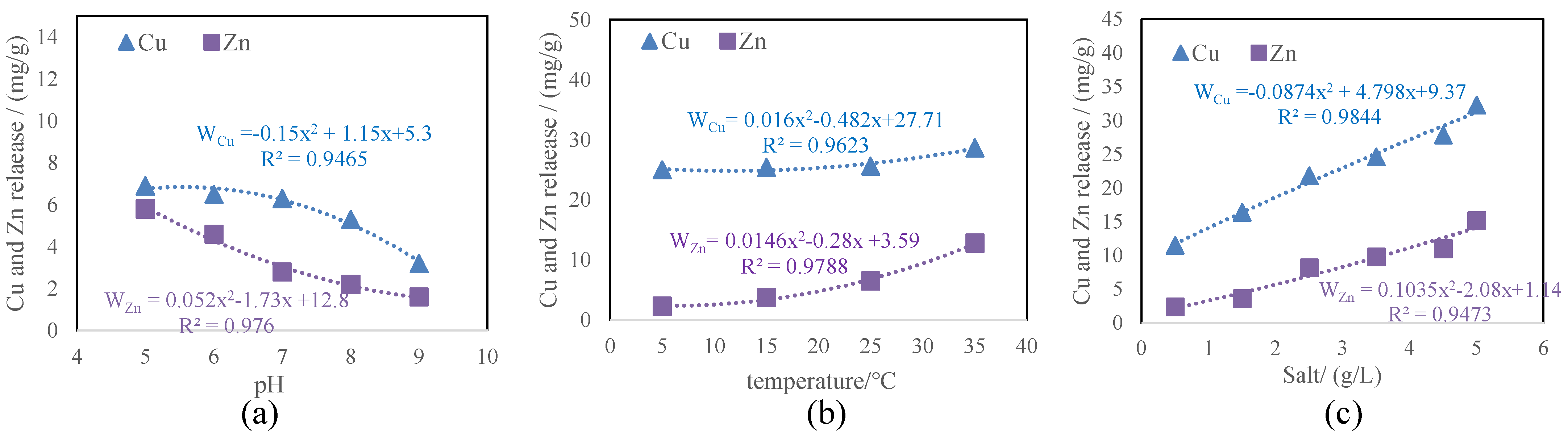 Toxics 12 00494 g003
