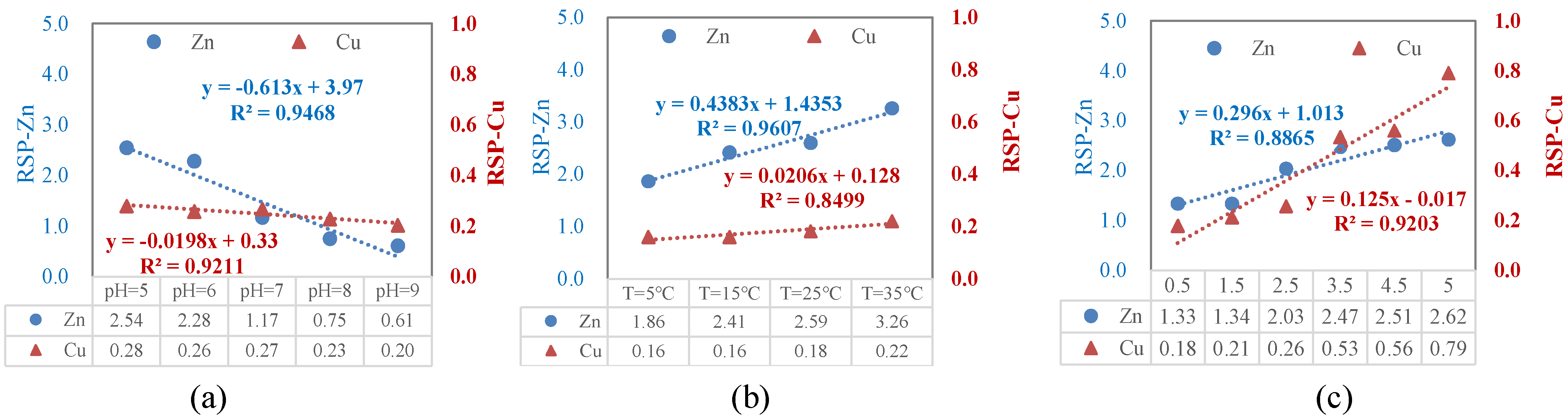 Toxics 12 00494 g007