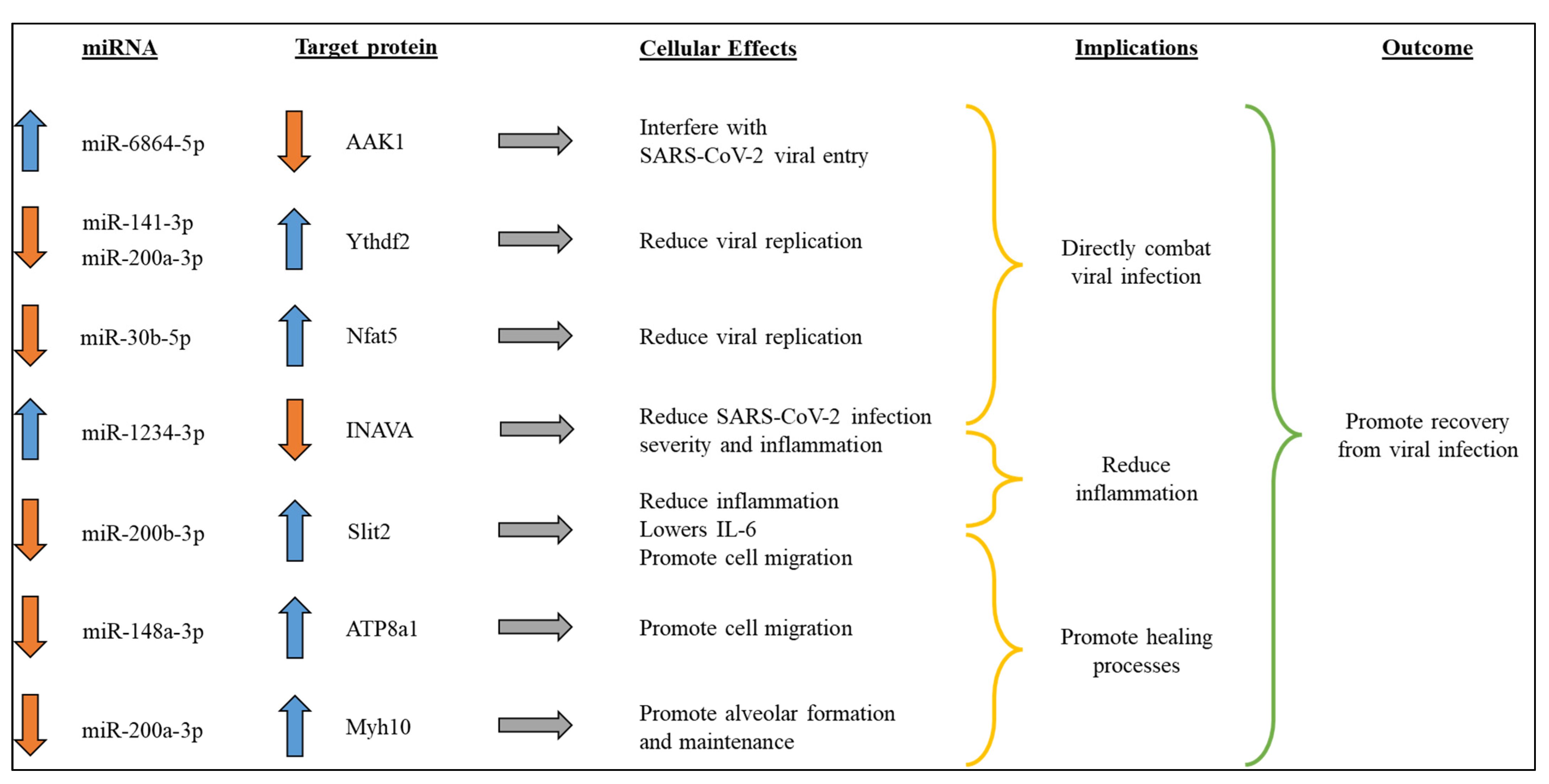 Toxics 12 00495 g006