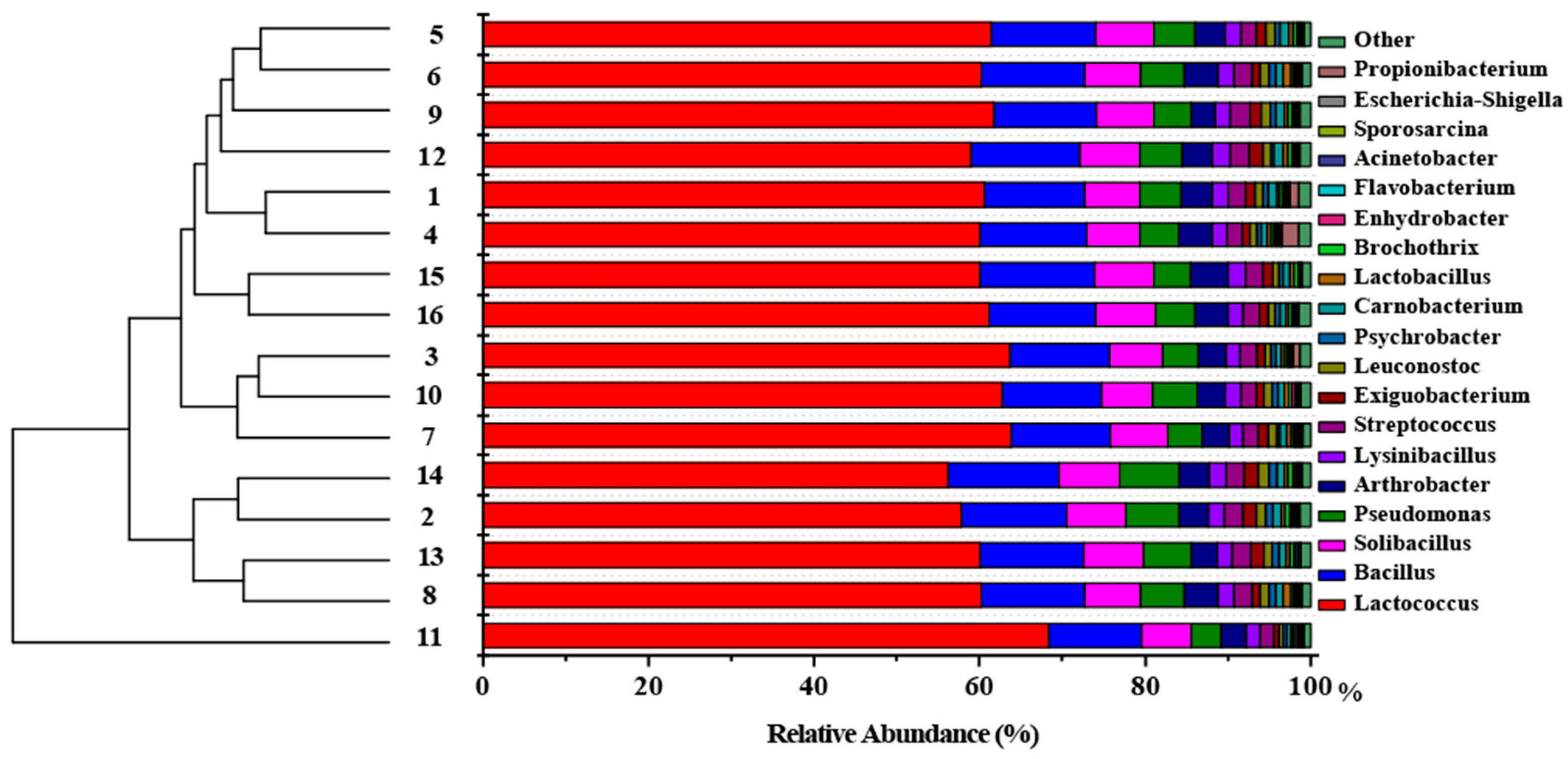 Toxics 12 00497 g003