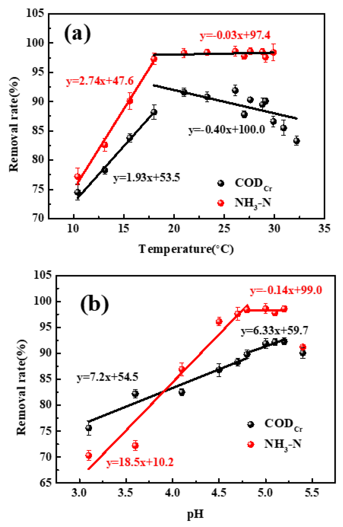 Toxics 12 00500 g003