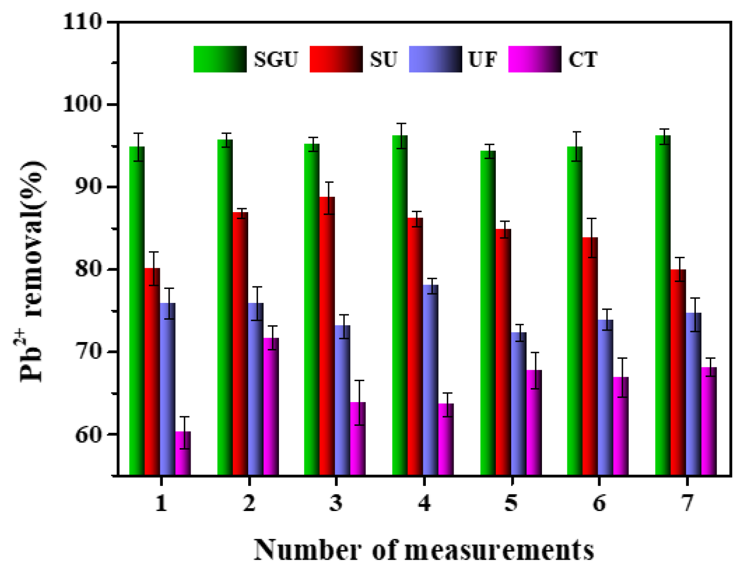 Toxics 12 00500 g007
