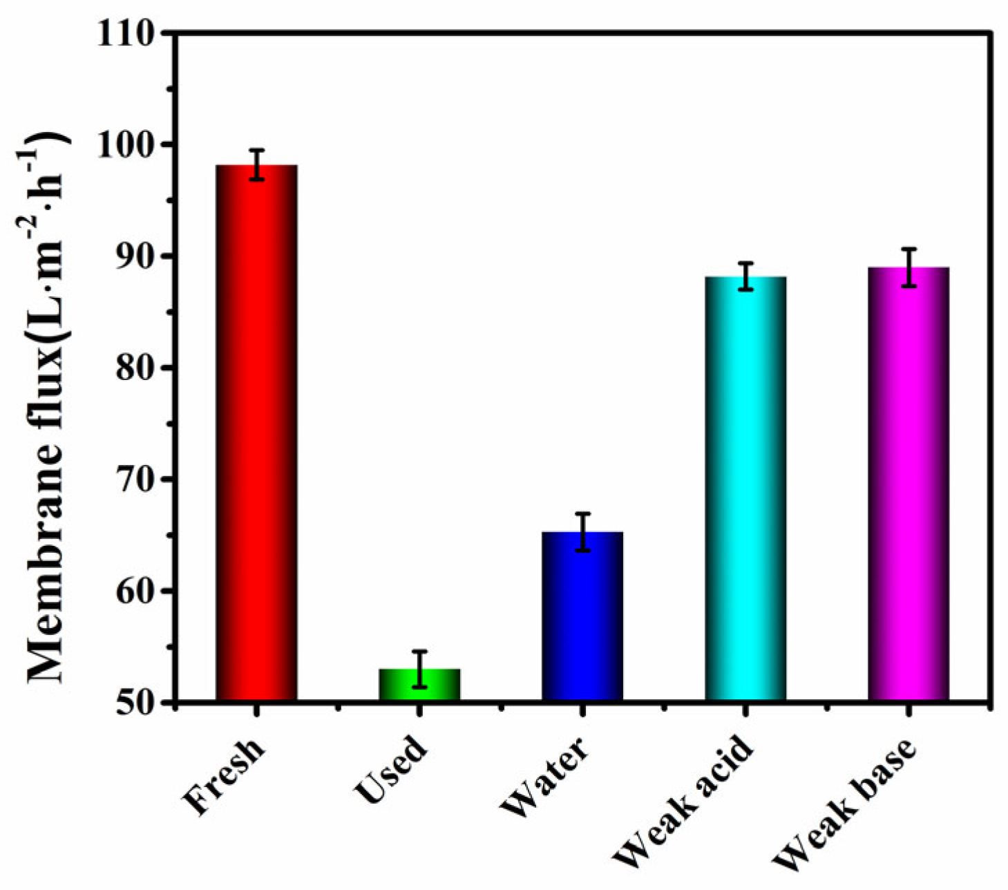 Toxics 12 00500 g008