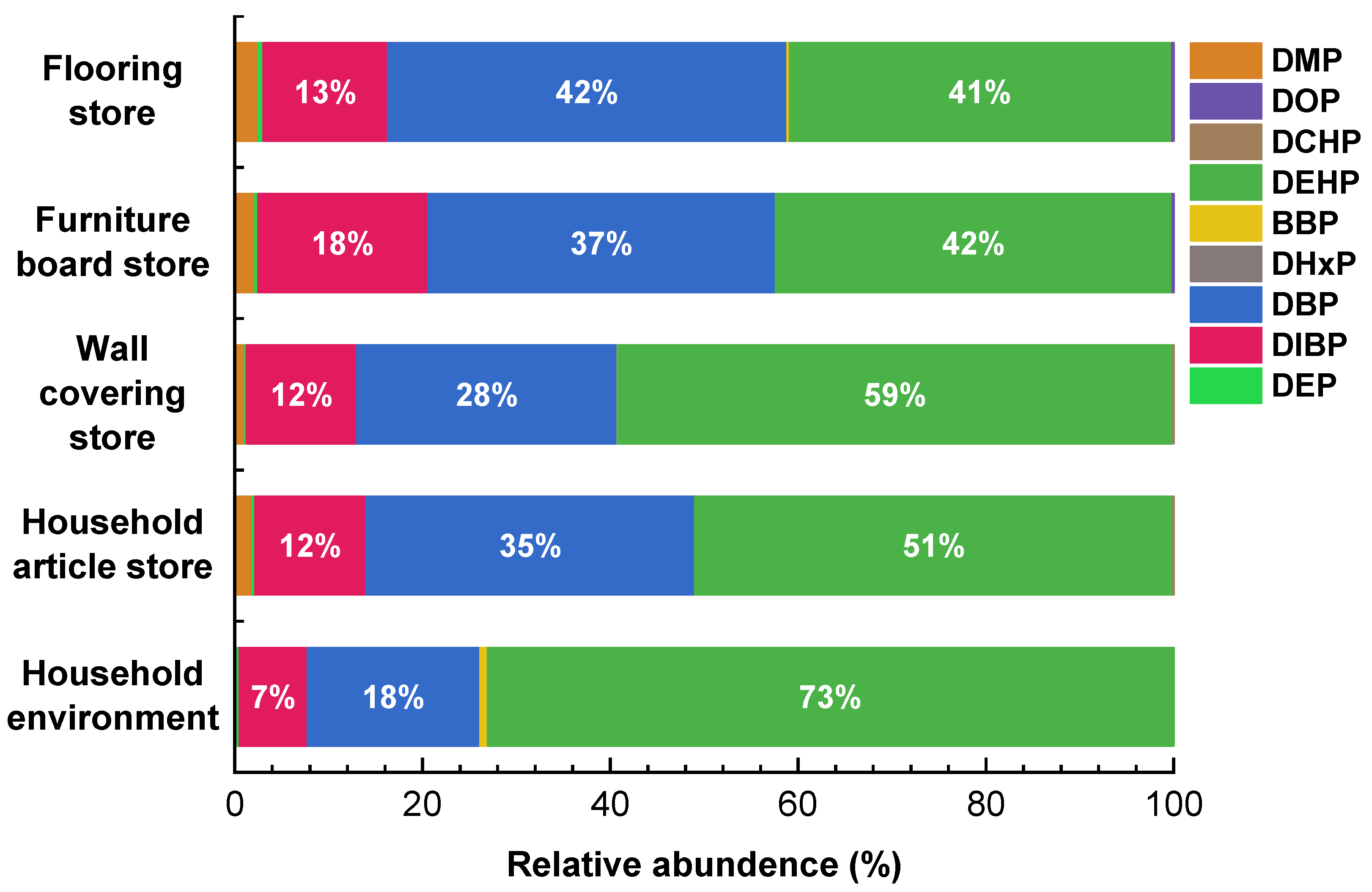 Toxics 12 00505 g001