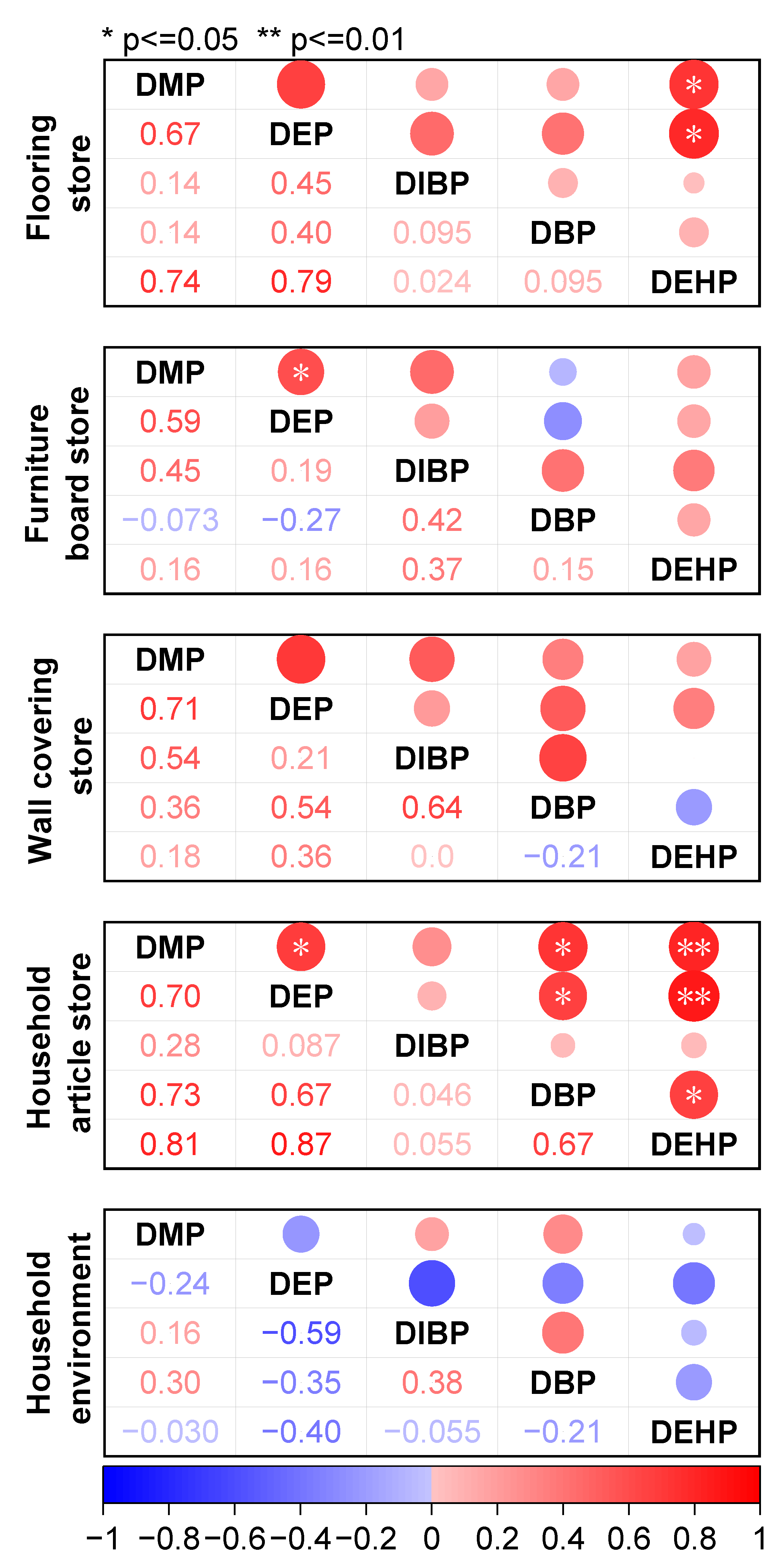 Toxics 12 00505 g002