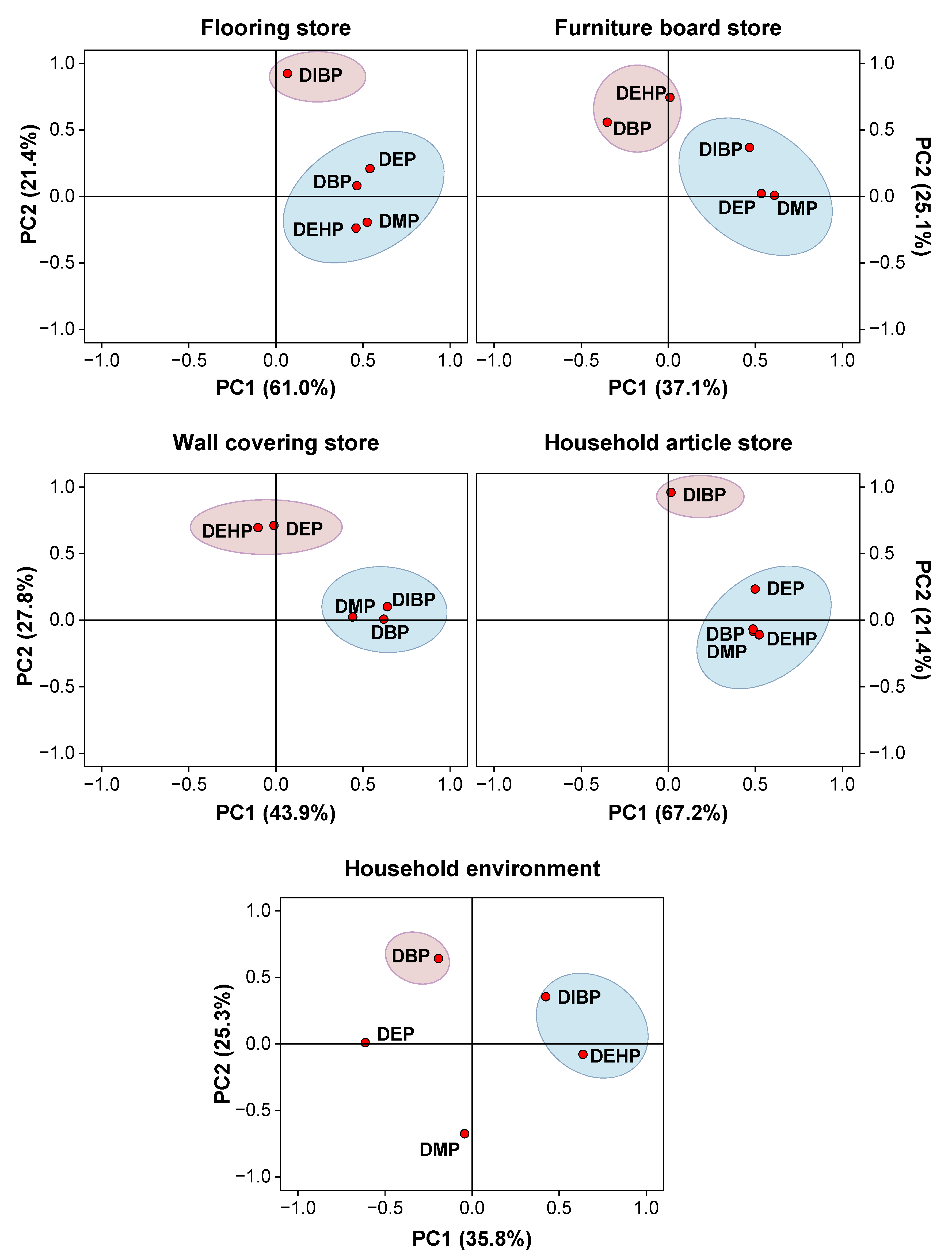 Toxics 12 00505 g003