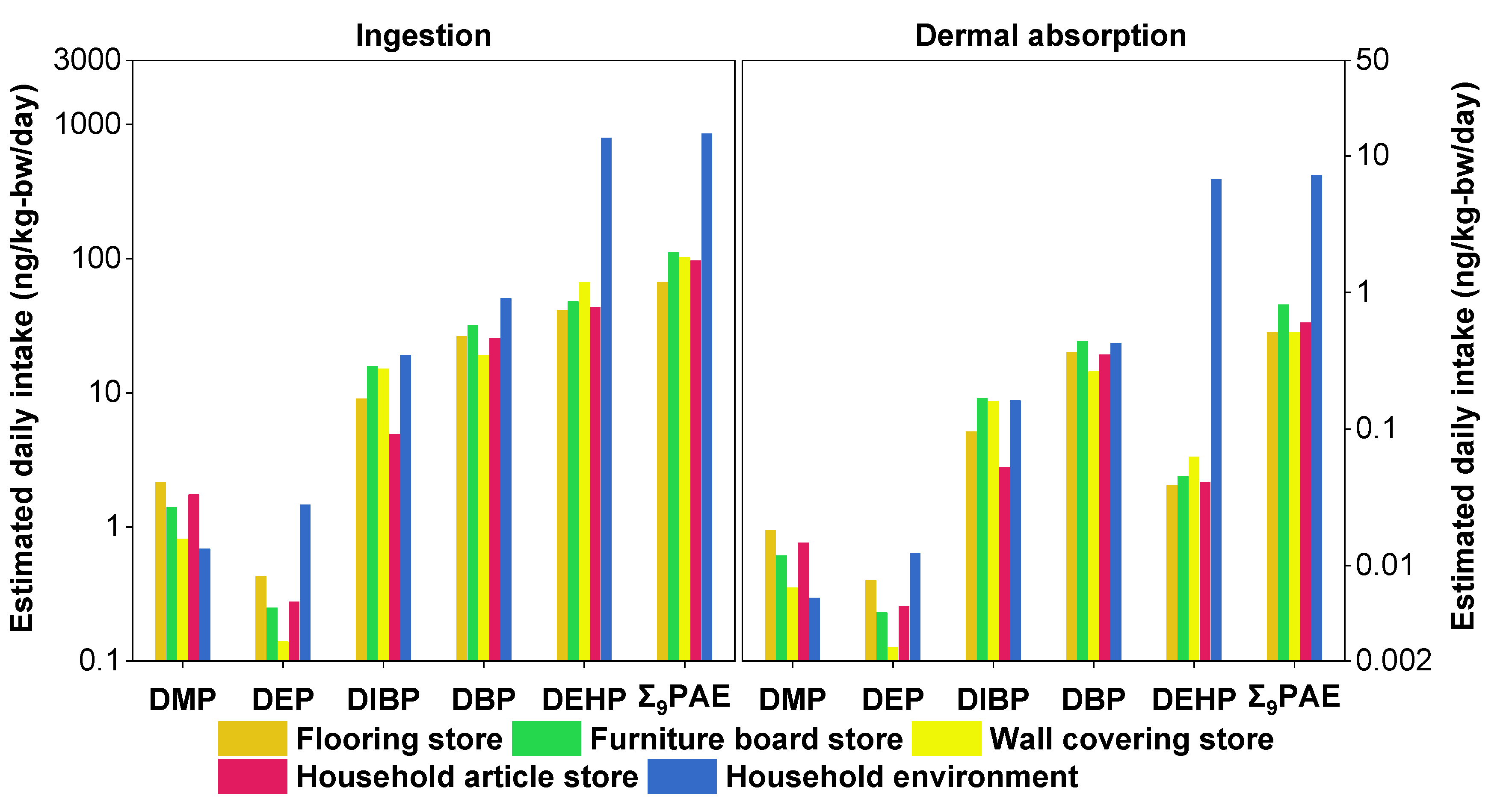 Toxics 12 00505 g004