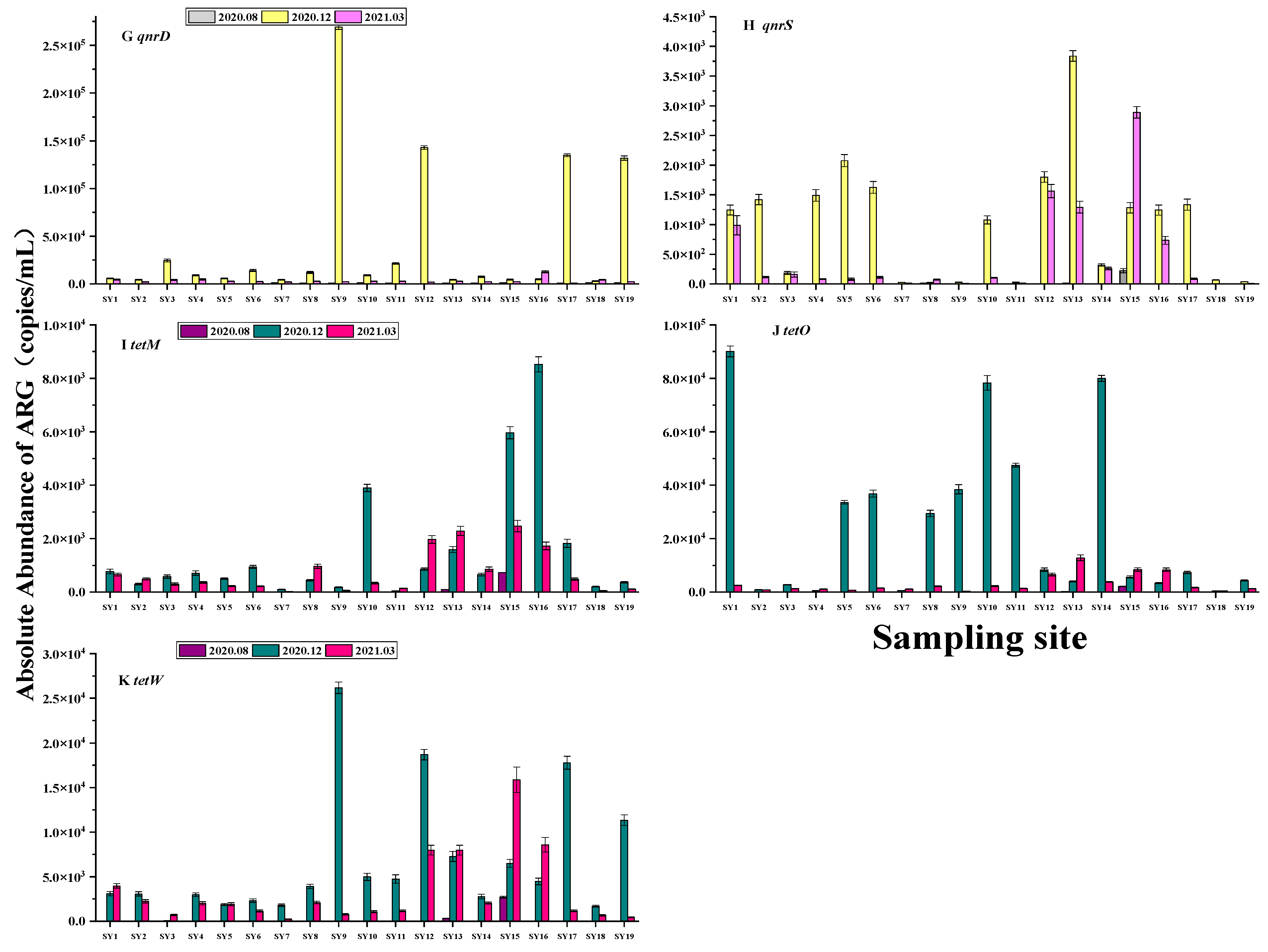 Toxics 12 00507 g004b