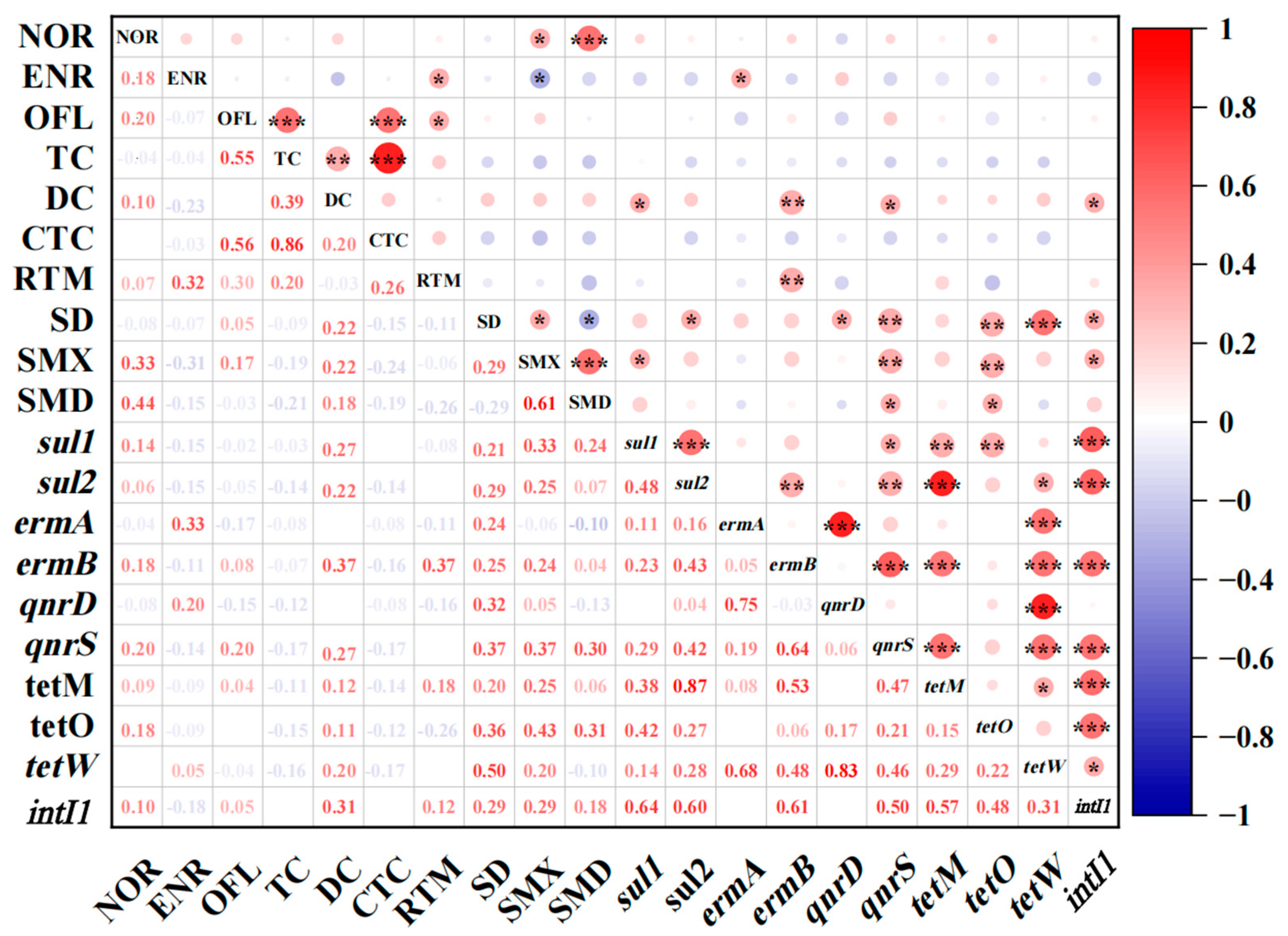 Toxics 12 00507 g006