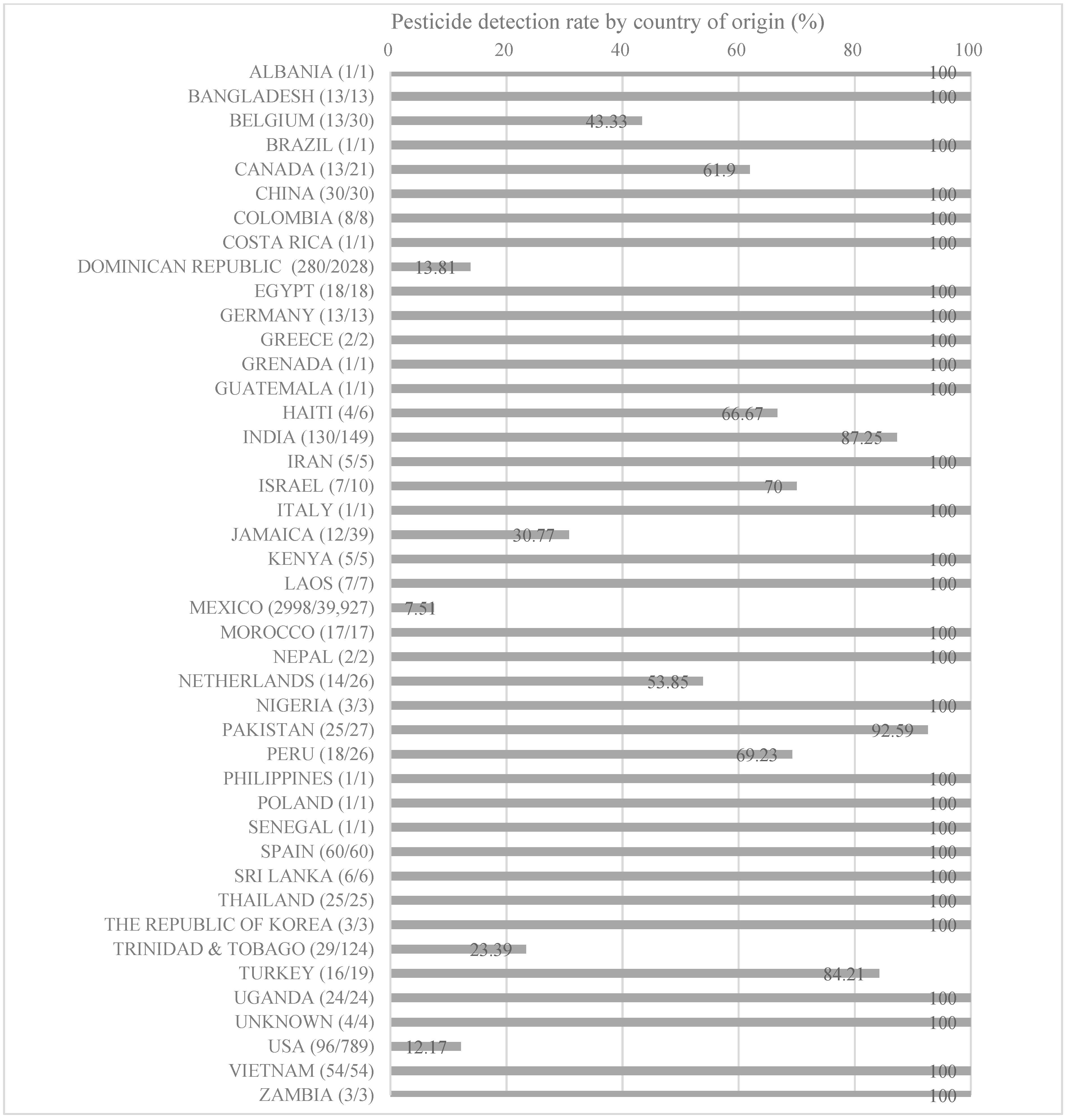 Toxics 12 00508 g001