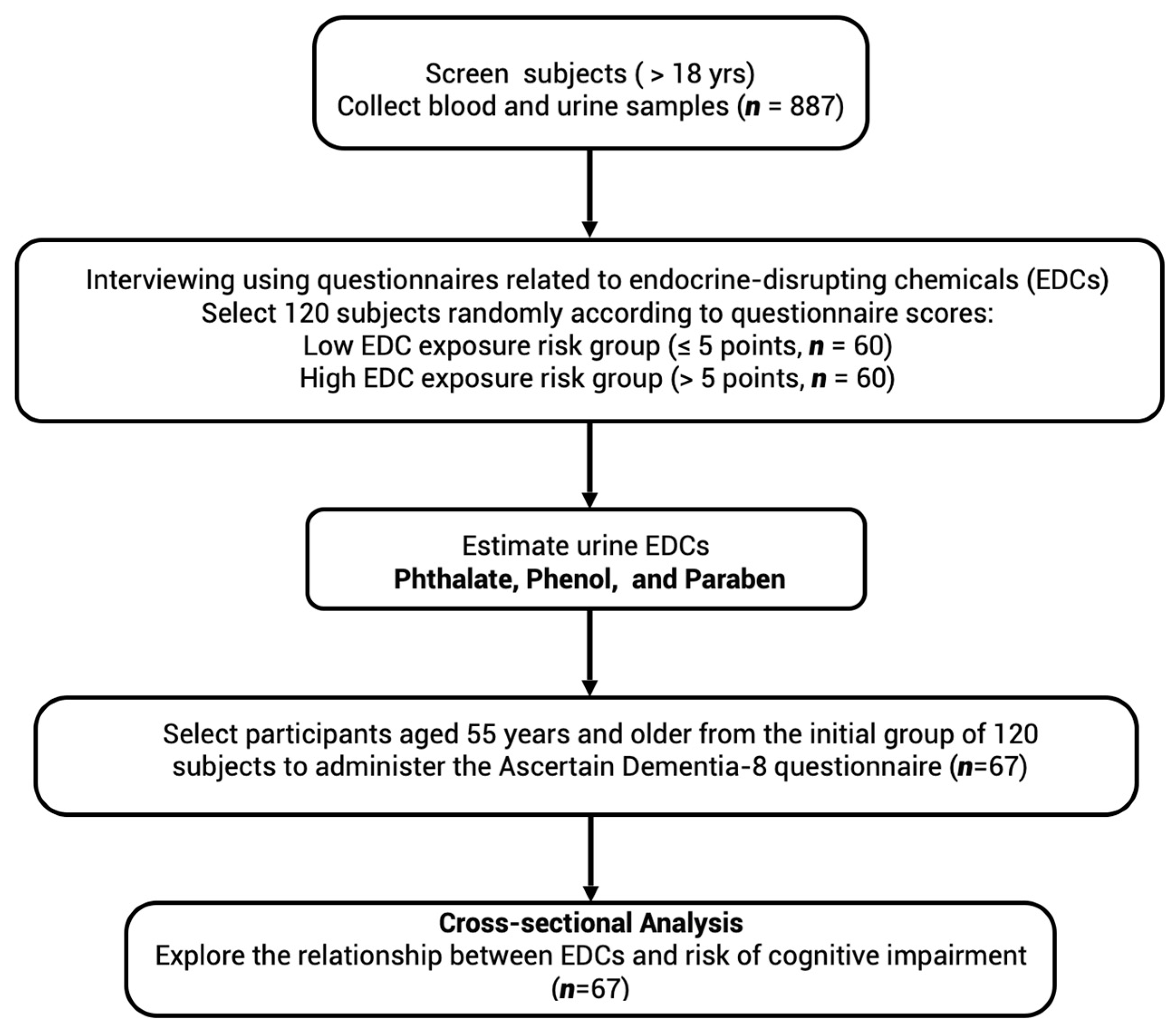 Toxics 12 00514 g001