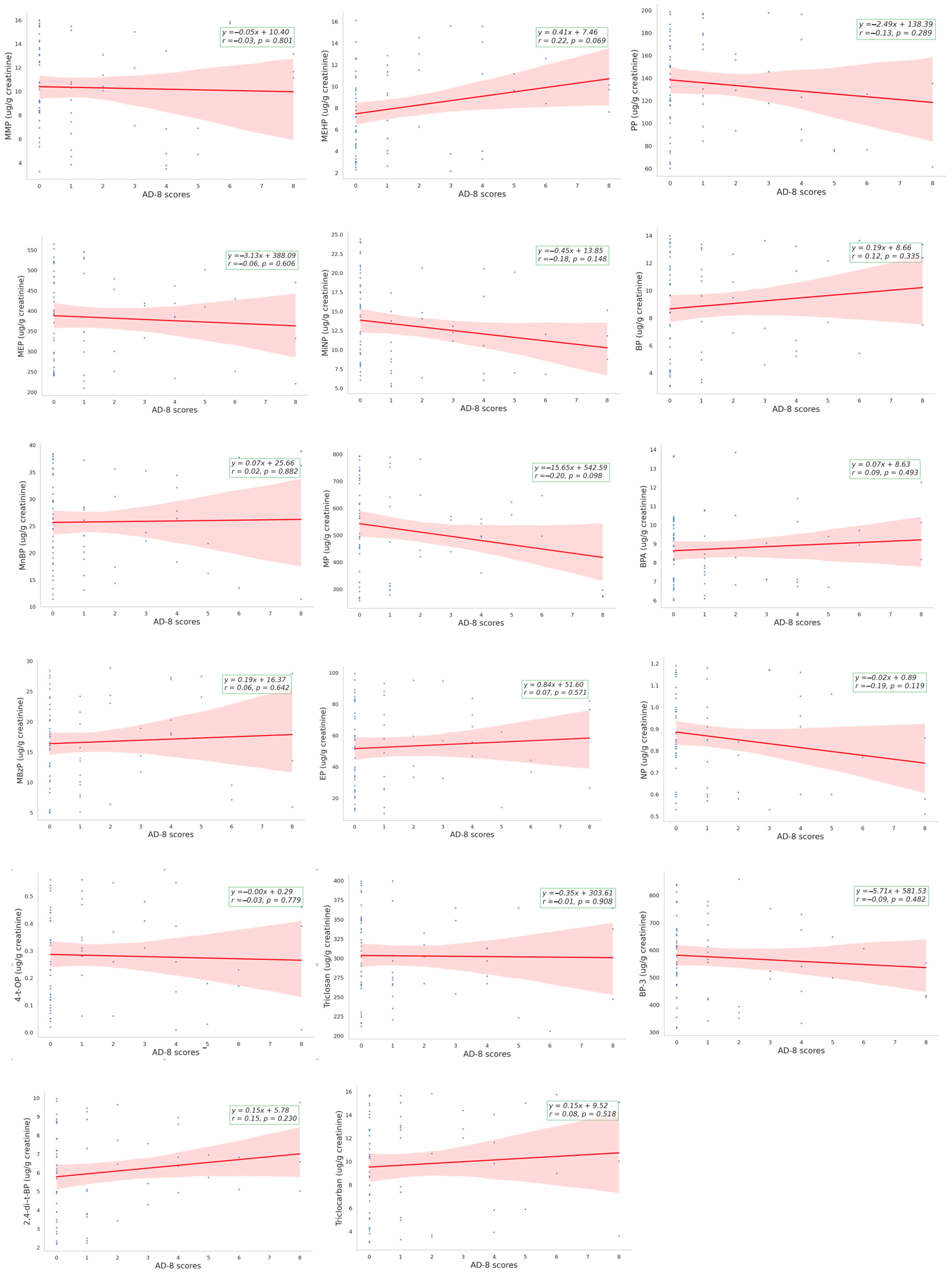 Toxics 12 00514 g002