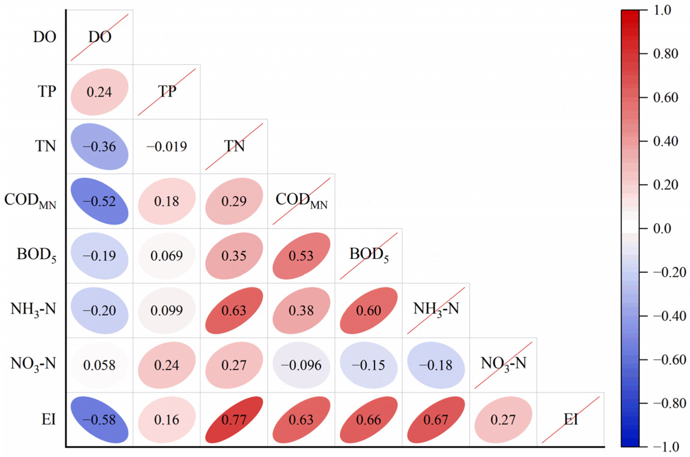 Toxics 12 00517 g003