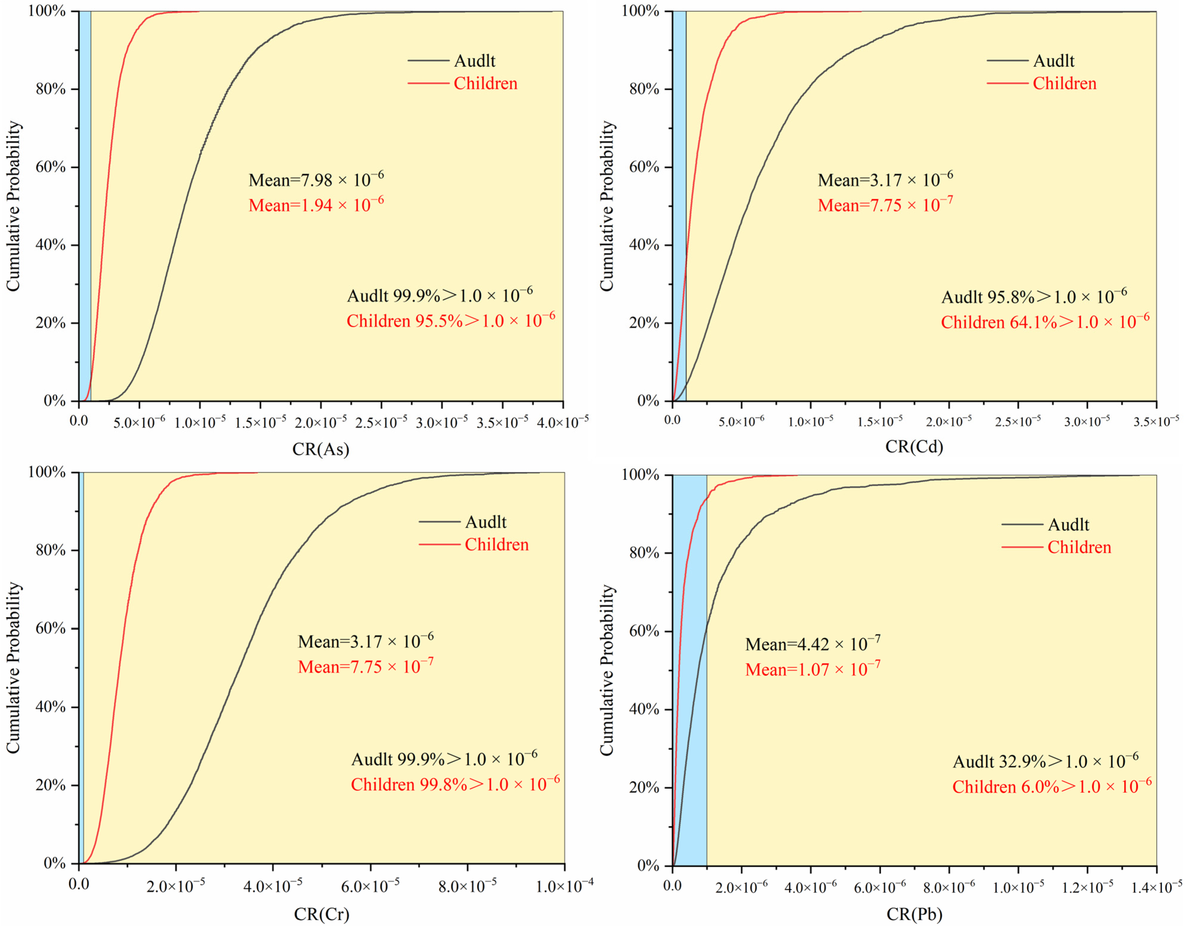 Toxics 12 00517 g004