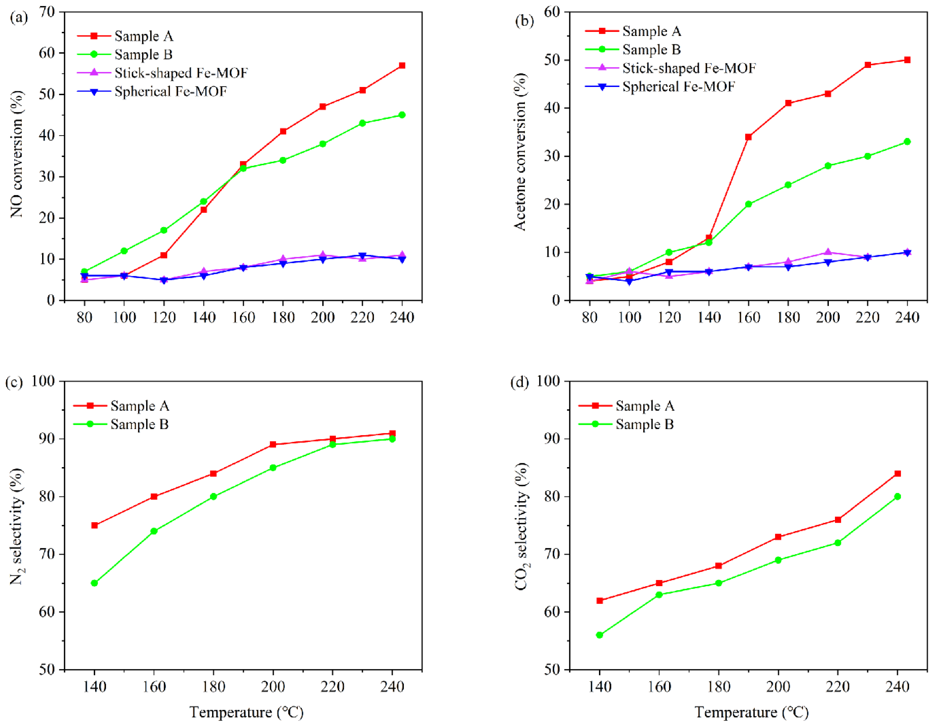 Toxics 12 00524 g010