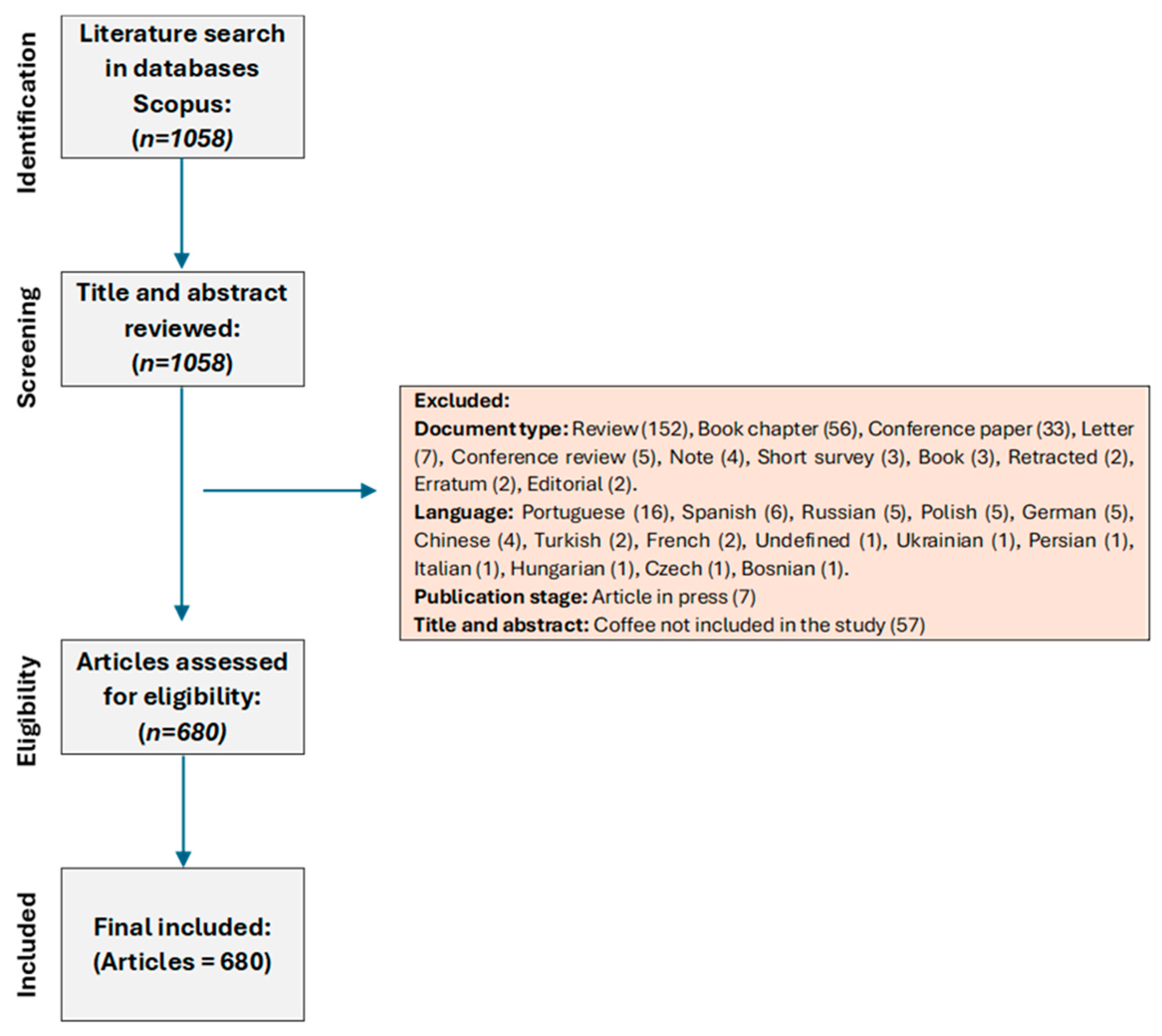 Toxics 12 00526 g001 Toxics 12 00526 g001