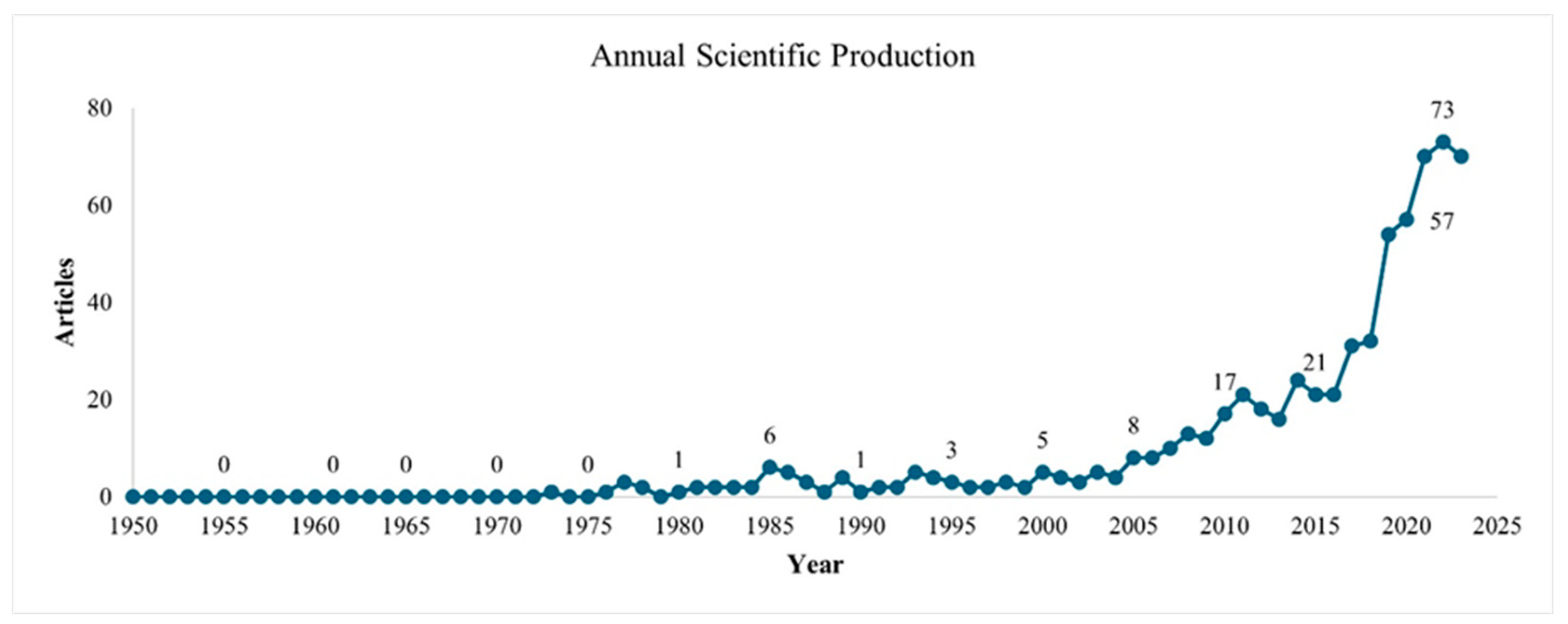 Toxics 12 00526 g003 Toxics 12 00526 g003