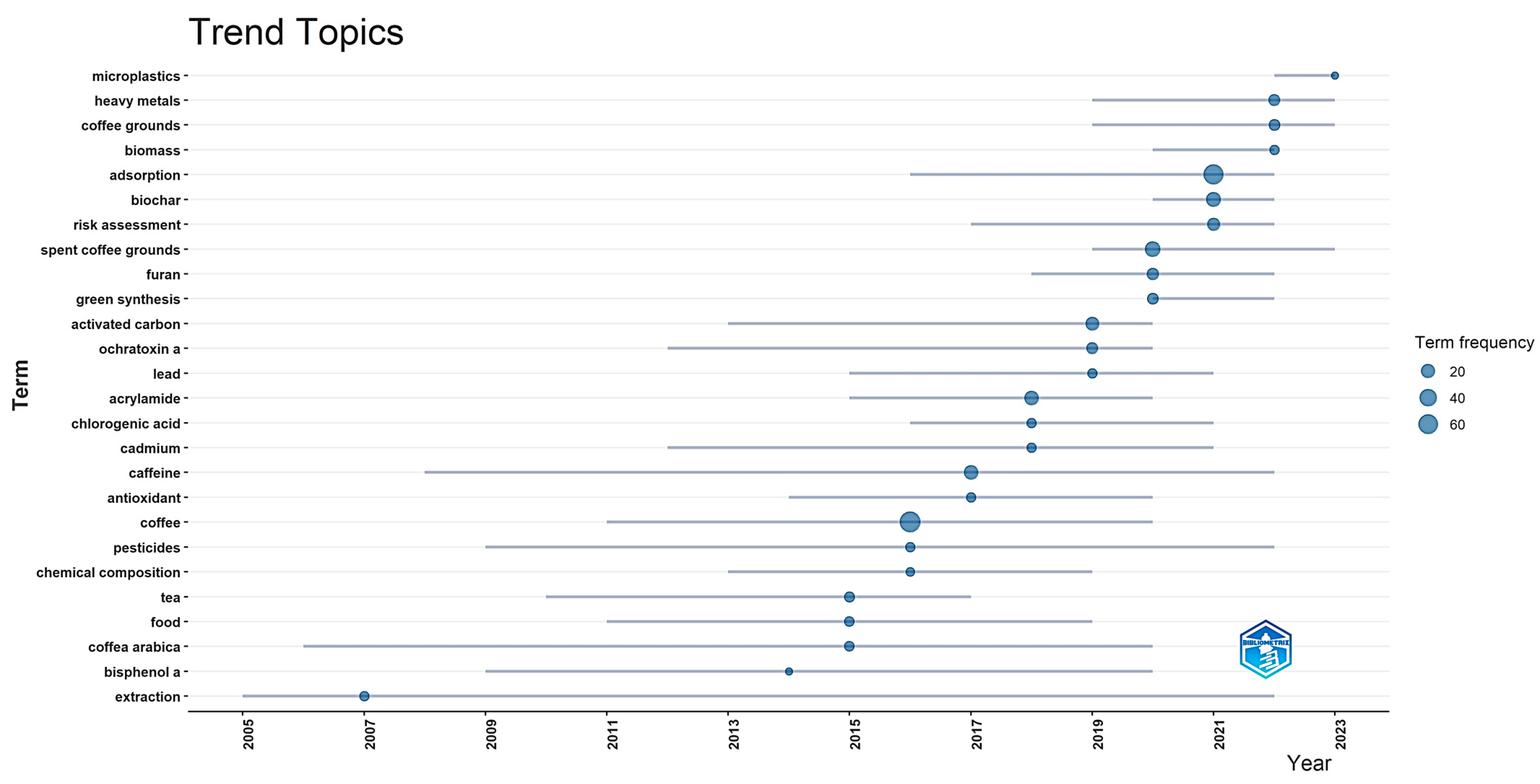 Toxics 12 00526 g006 Toxics 12 00526 g006