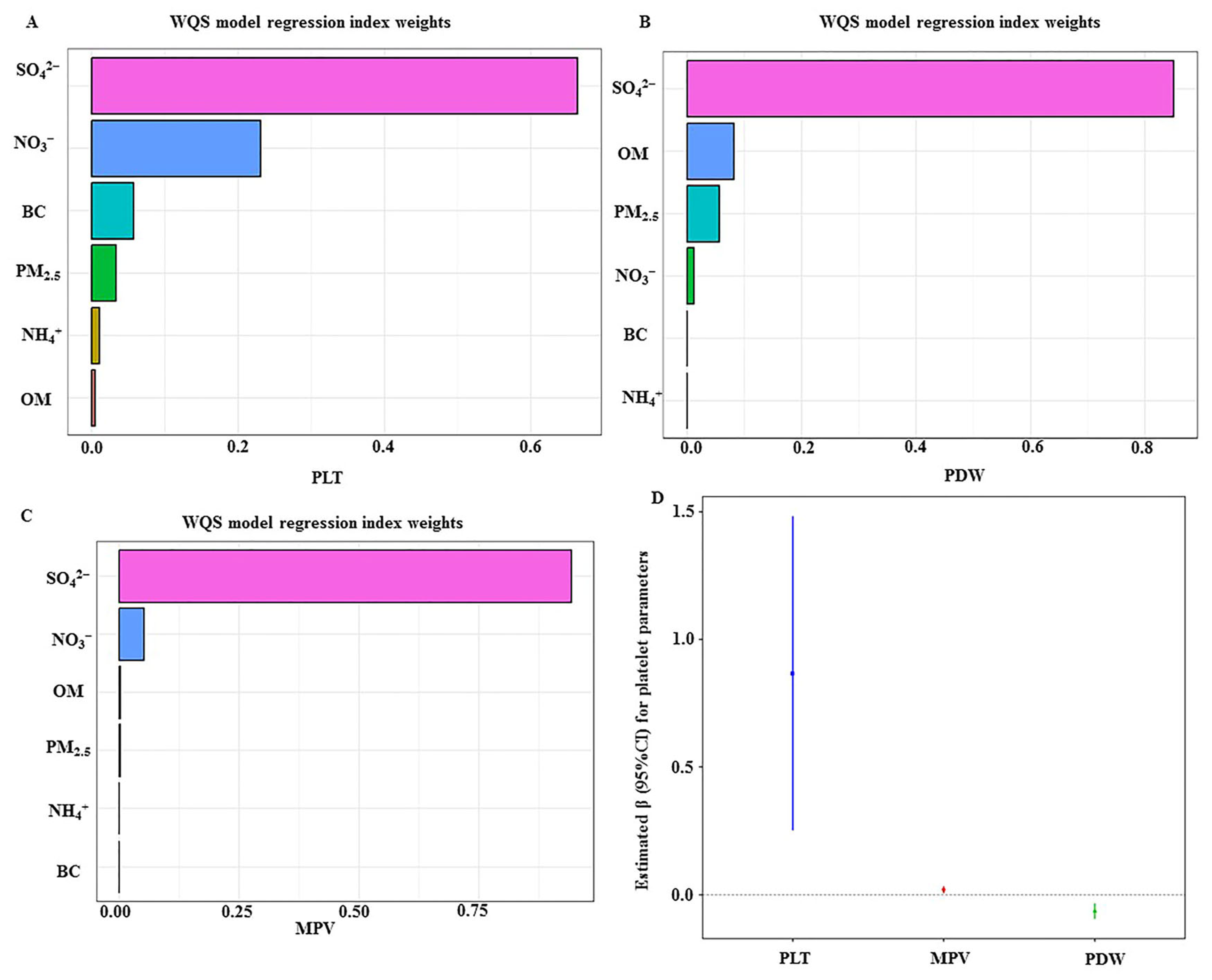 Toxics 12 00529 g001