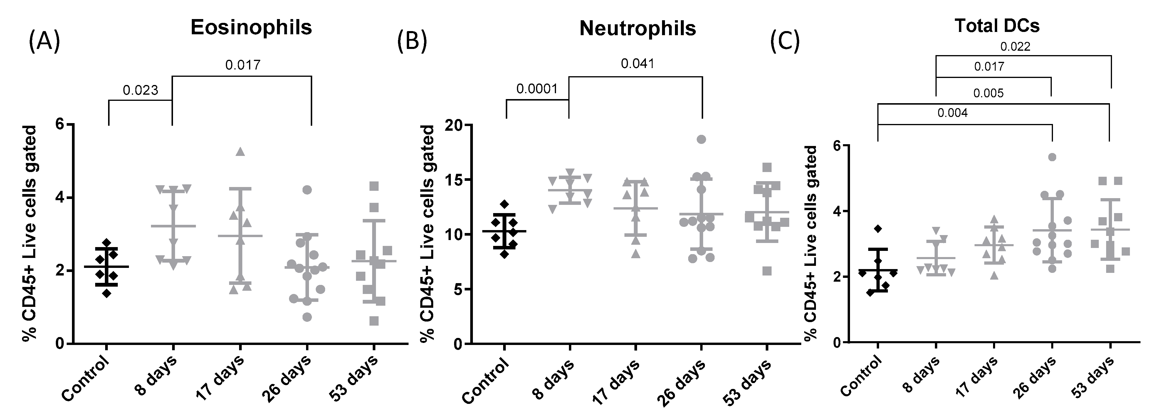 Toxics 12 00530 g005